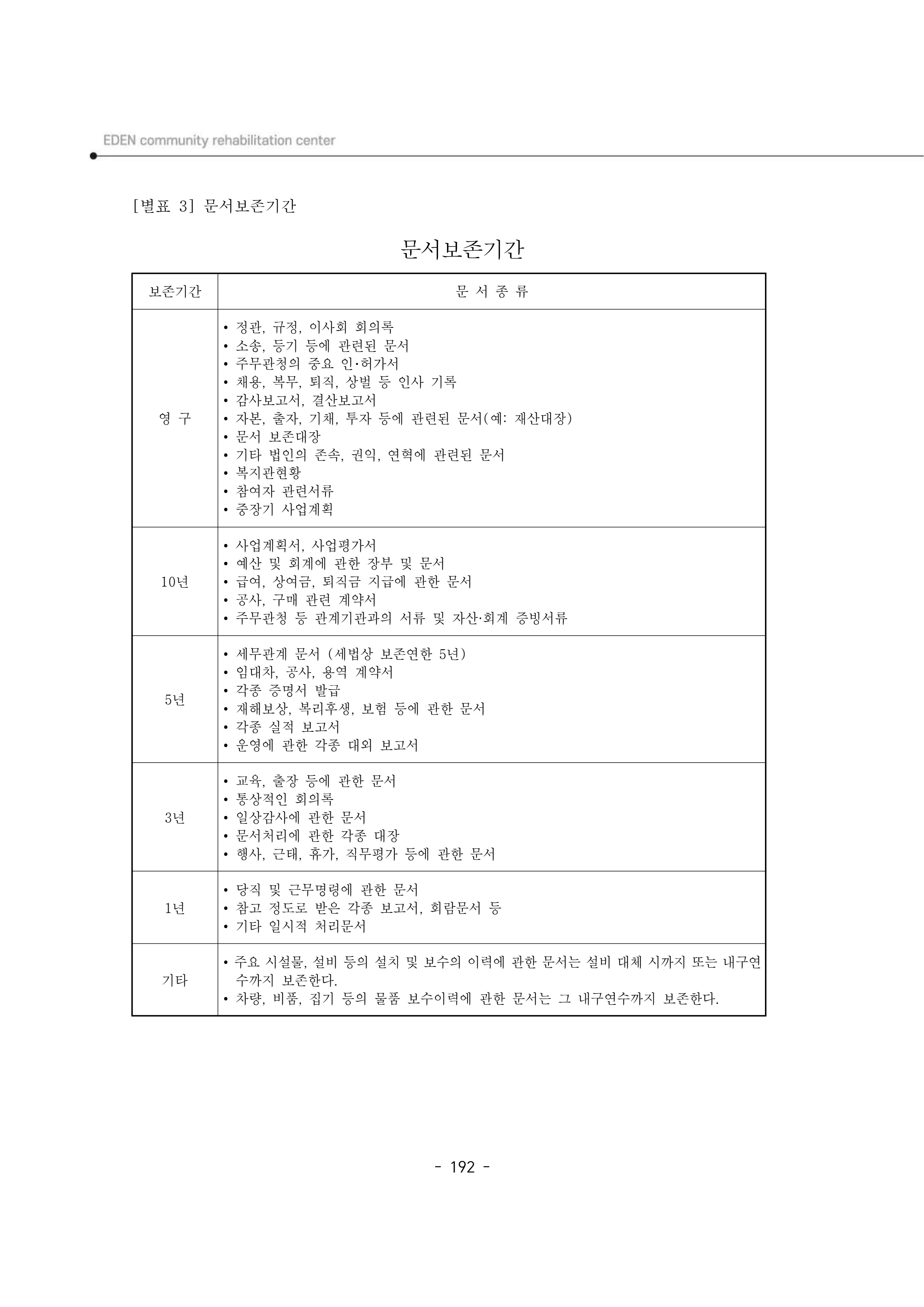 2025년 에덴장애인종합복지관 운영규정집 193페이지