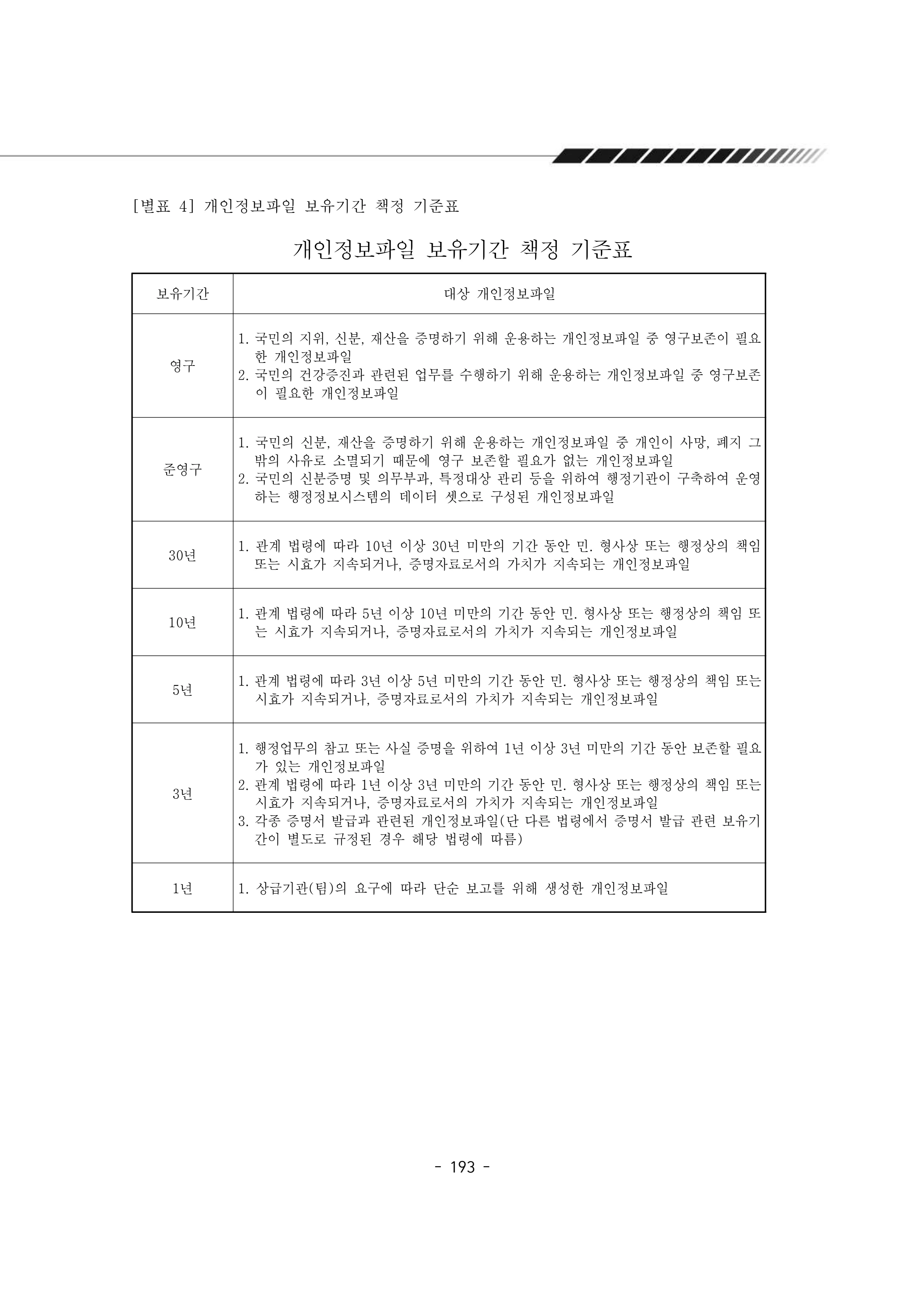 2025년 에덴장애인종합복지관 운영규정집 194페이지