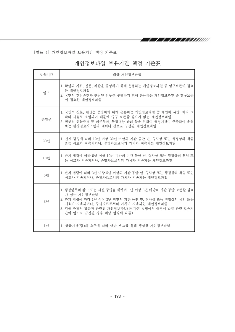 2025년 에덴장애인종합복지관 운영규정집 194페이지
