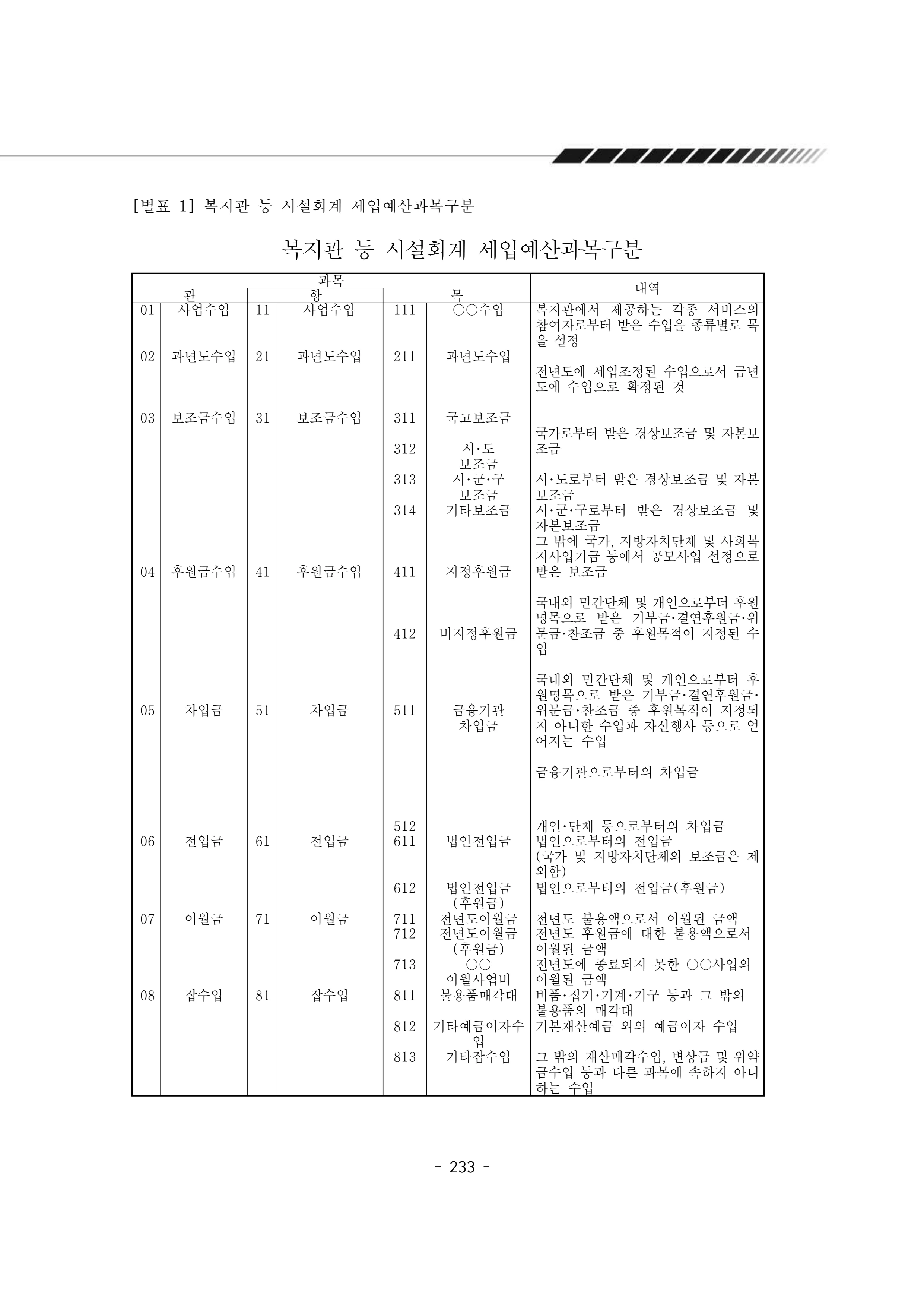 2025년 에덴장애인종합복지관 운영규정집 234페이지