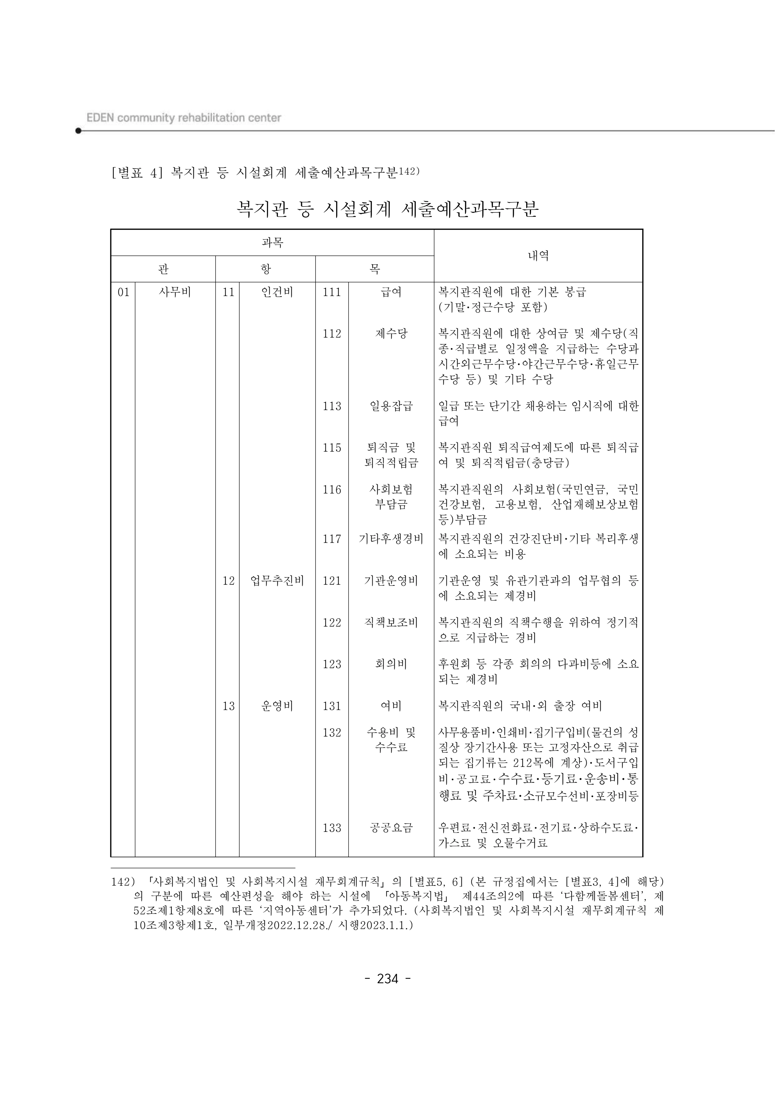 2025년 에덴장애인종합복지관 운영규정집 235페이지