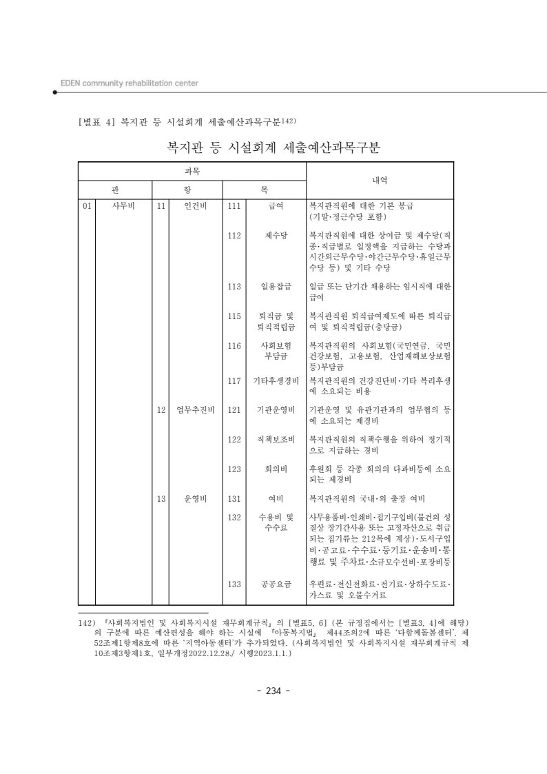 2025년 에덴장애인종합복지관 운영규정집 235페이지