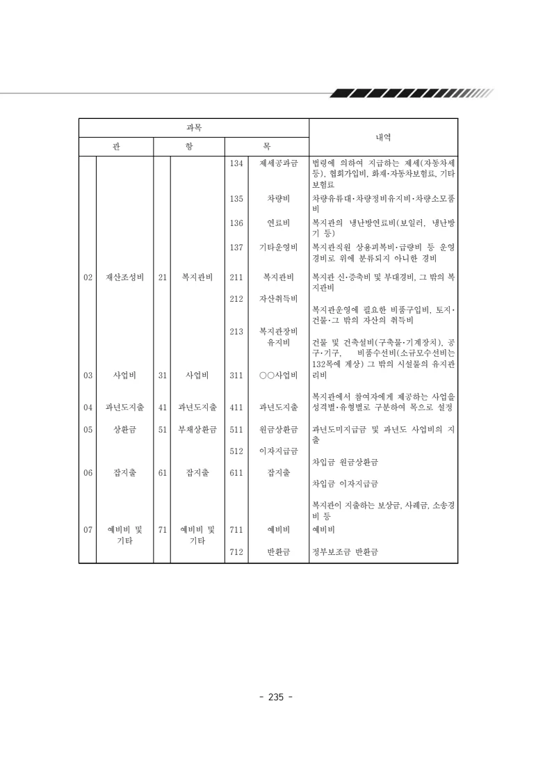 2025년 에덴장애인종합복지관 운영규정집 236페이지