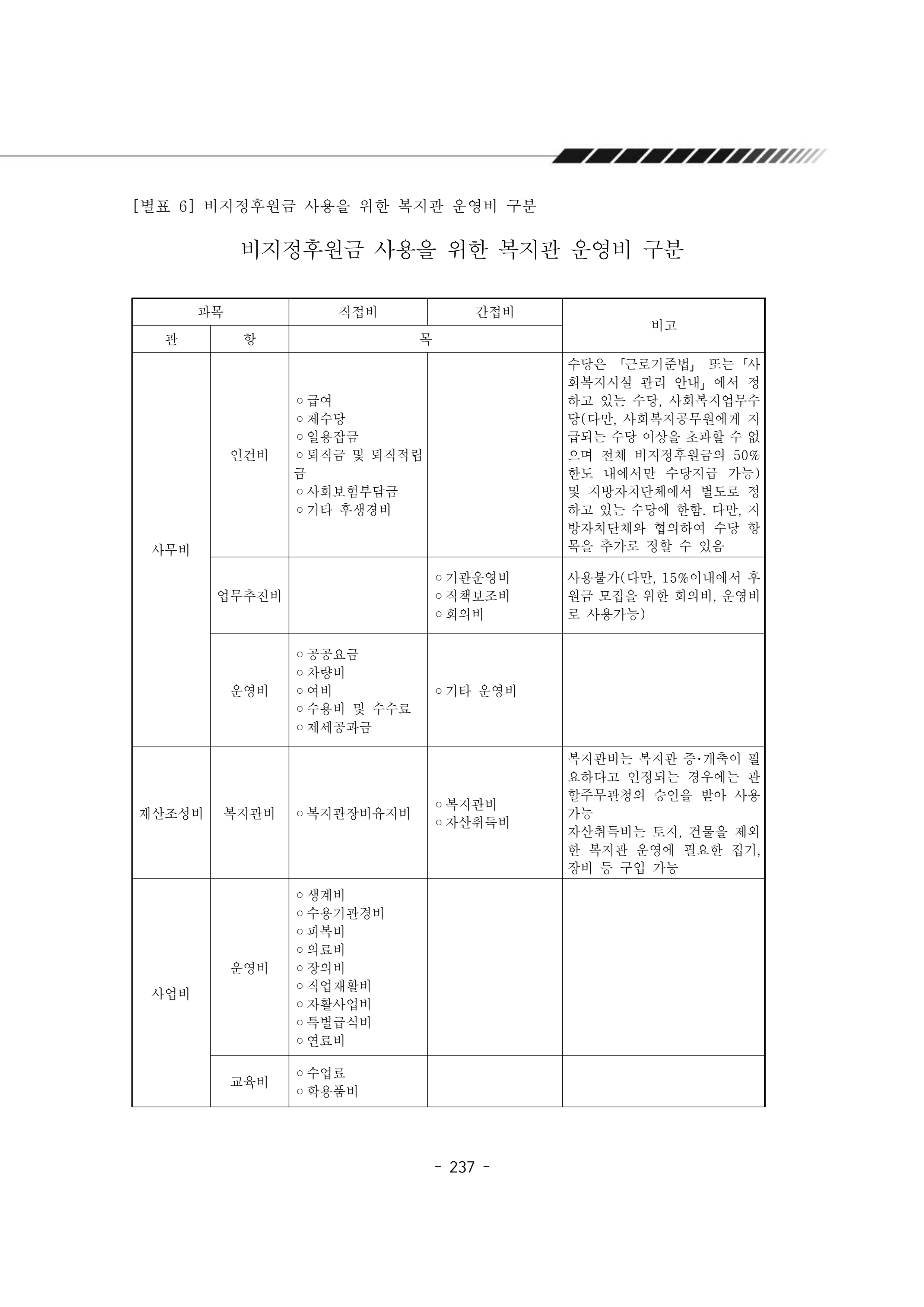 2025년 에덴장애인종합복지관 운영규정집 238페이지
