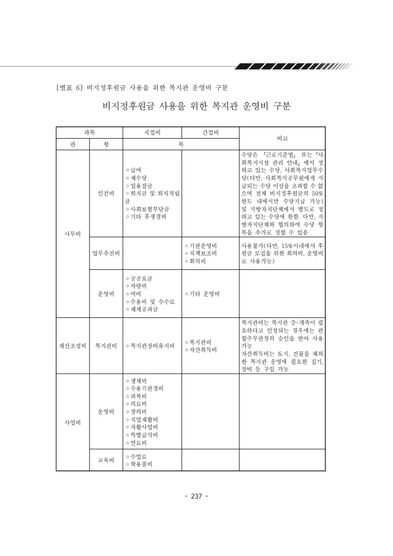 2025년 에덴장애인종합복지관 운영규정집 238페이지