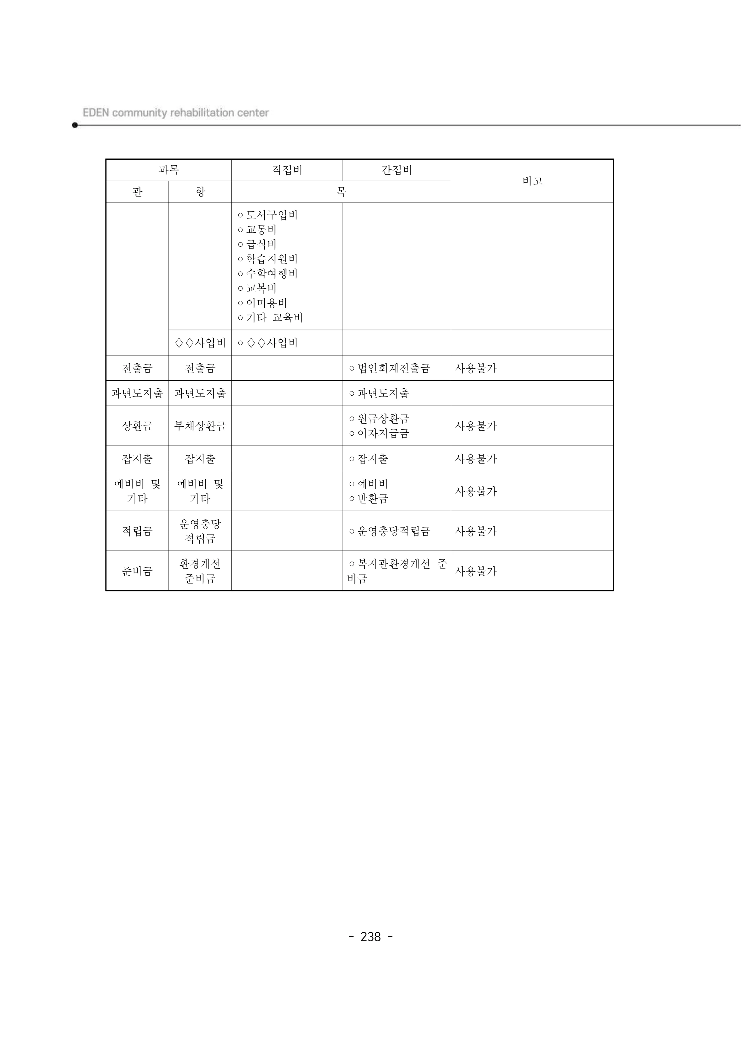 2025년 에덴장애인종합복지관 운영규정집 239페이지