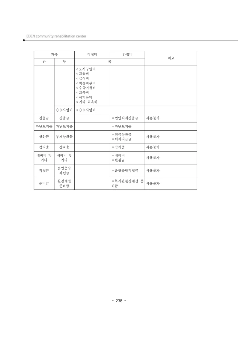 2025년 에덴장애인종합복지관 운영규정집 239페이지