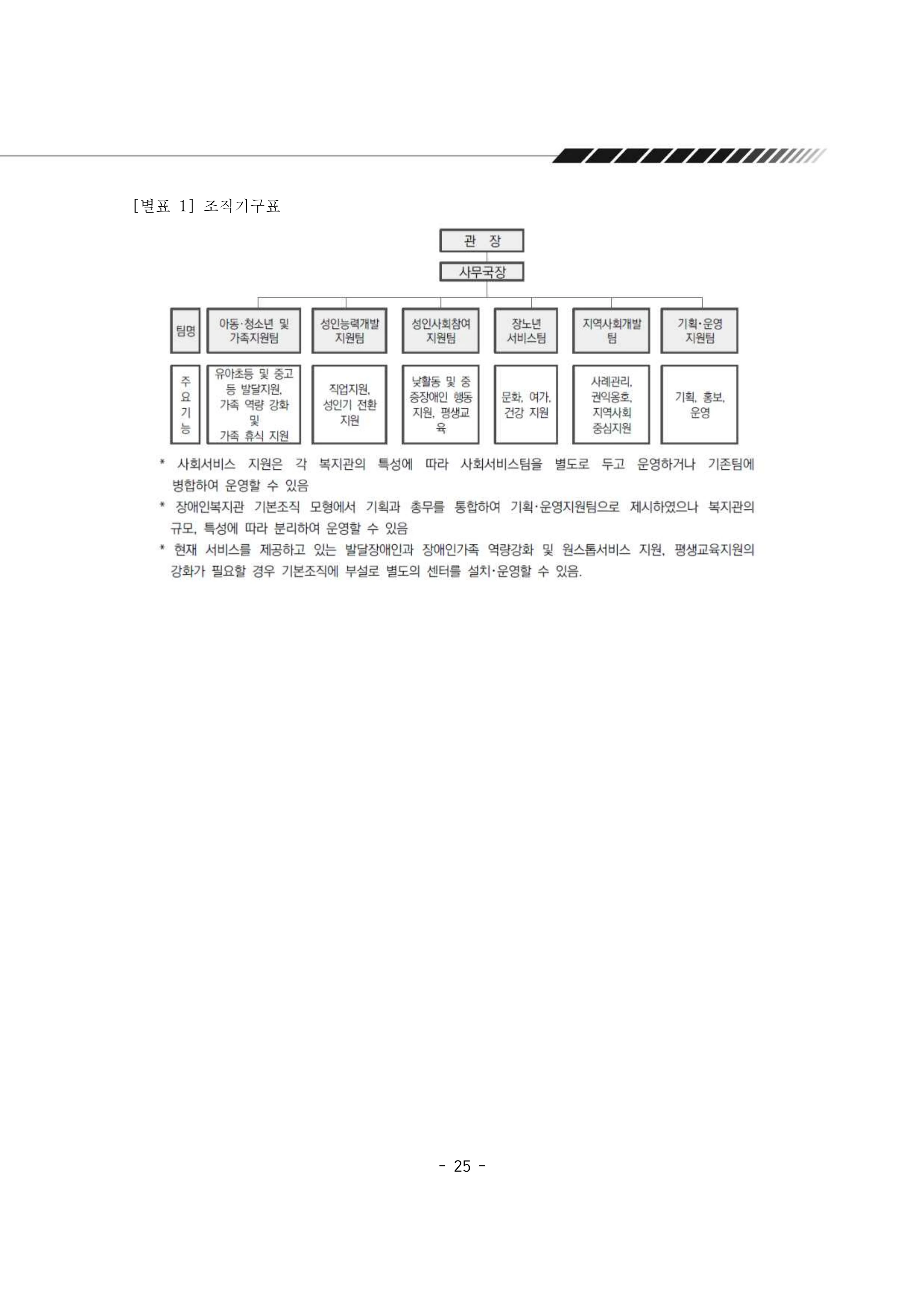 2025년 에덴장애인종합복지관 운영규정집 26페이지