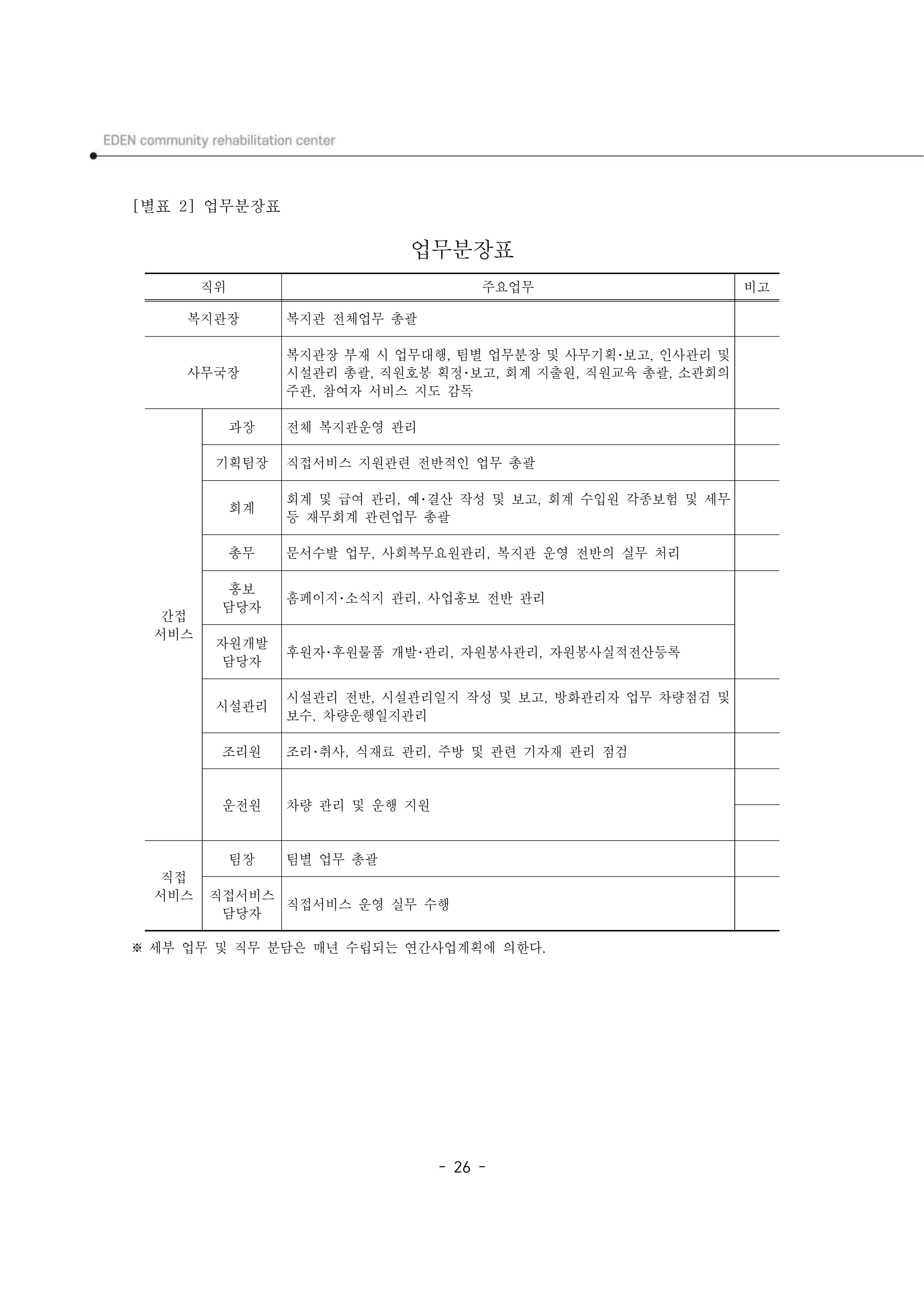 2025년 에덴장애인종합복지관 운영규정집 27페이지