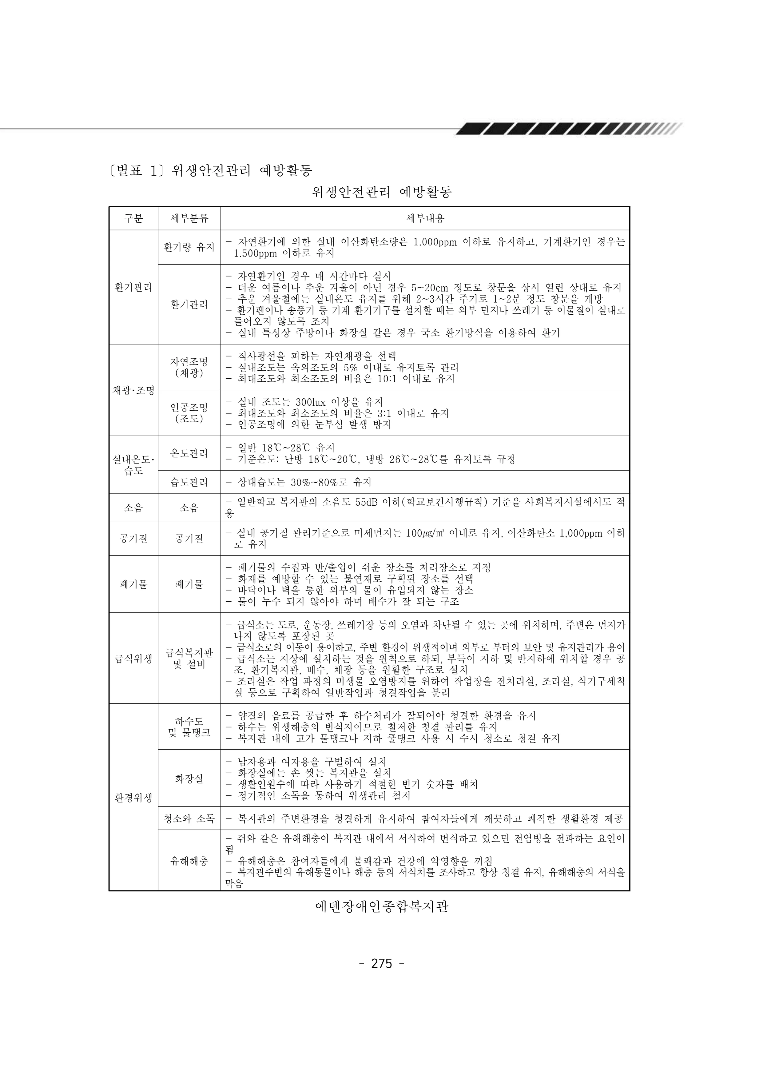 2025년 에덴장애인종합복지관 운영규정집 276페이지