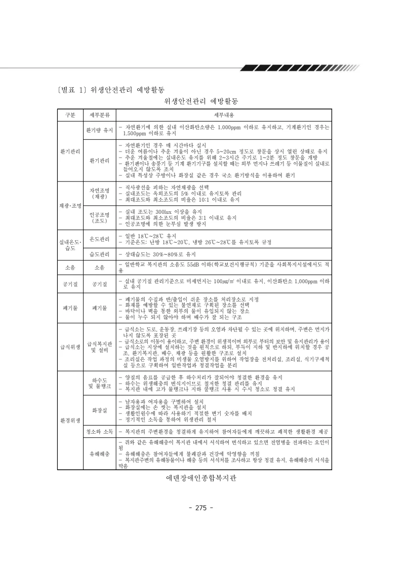 2025년 에덴장애인종합복지관 운영규정집 276페이지