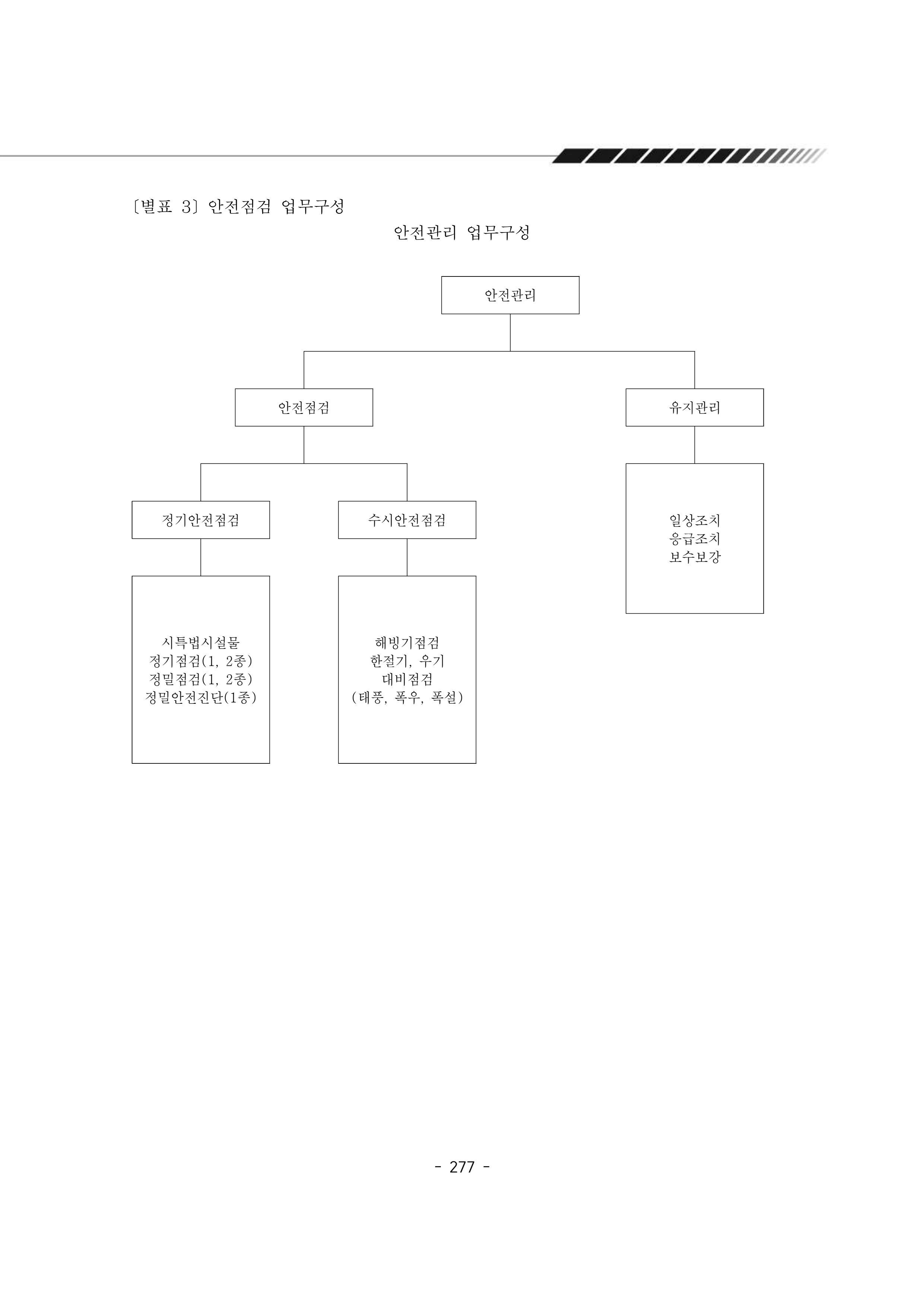 2025년 에덴장애인종합복지관 운영규정집 278페이지