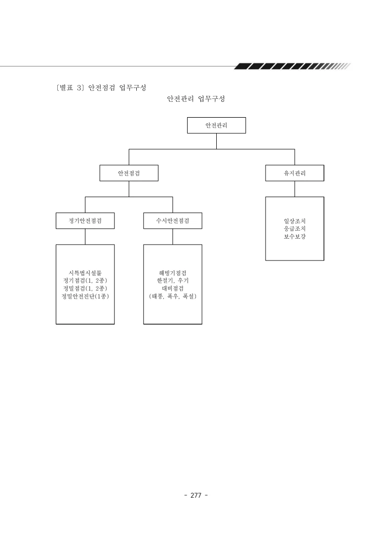 2025년 에덴장애인종합복지관 운영규정집 278페이지