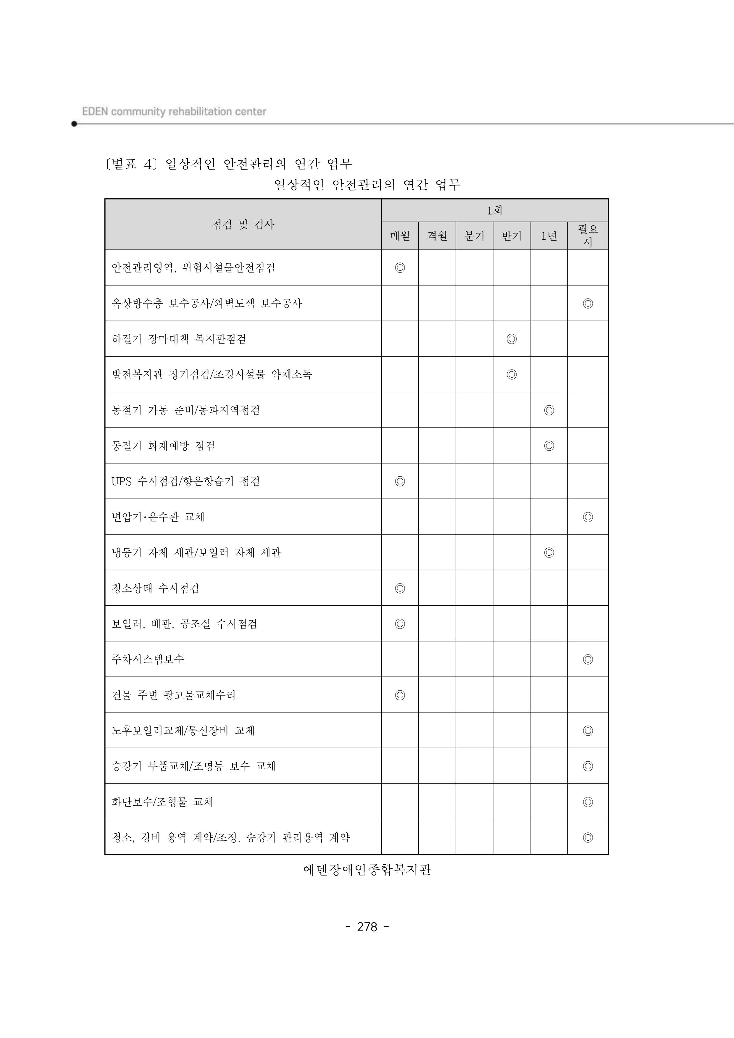 2025년 에덴장애인종합복지관 운영규정집 279페이지