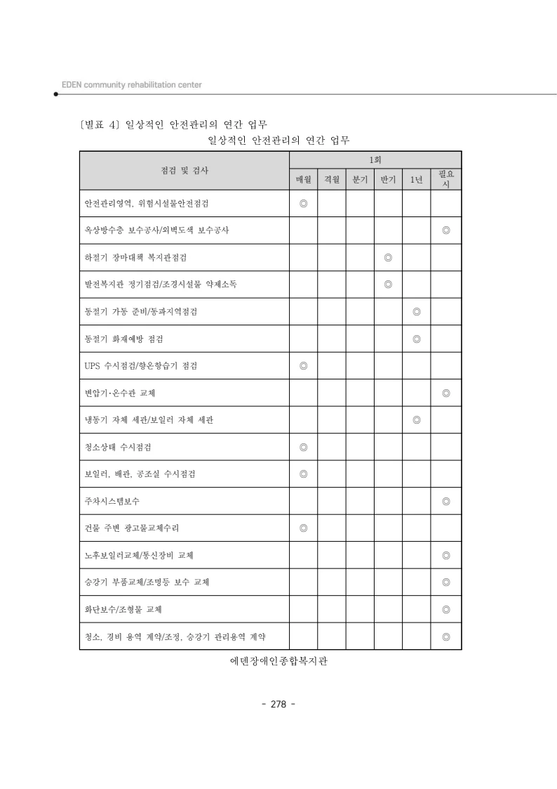 2025년 에덴장애인종합복지관 운영규정집 279페이지