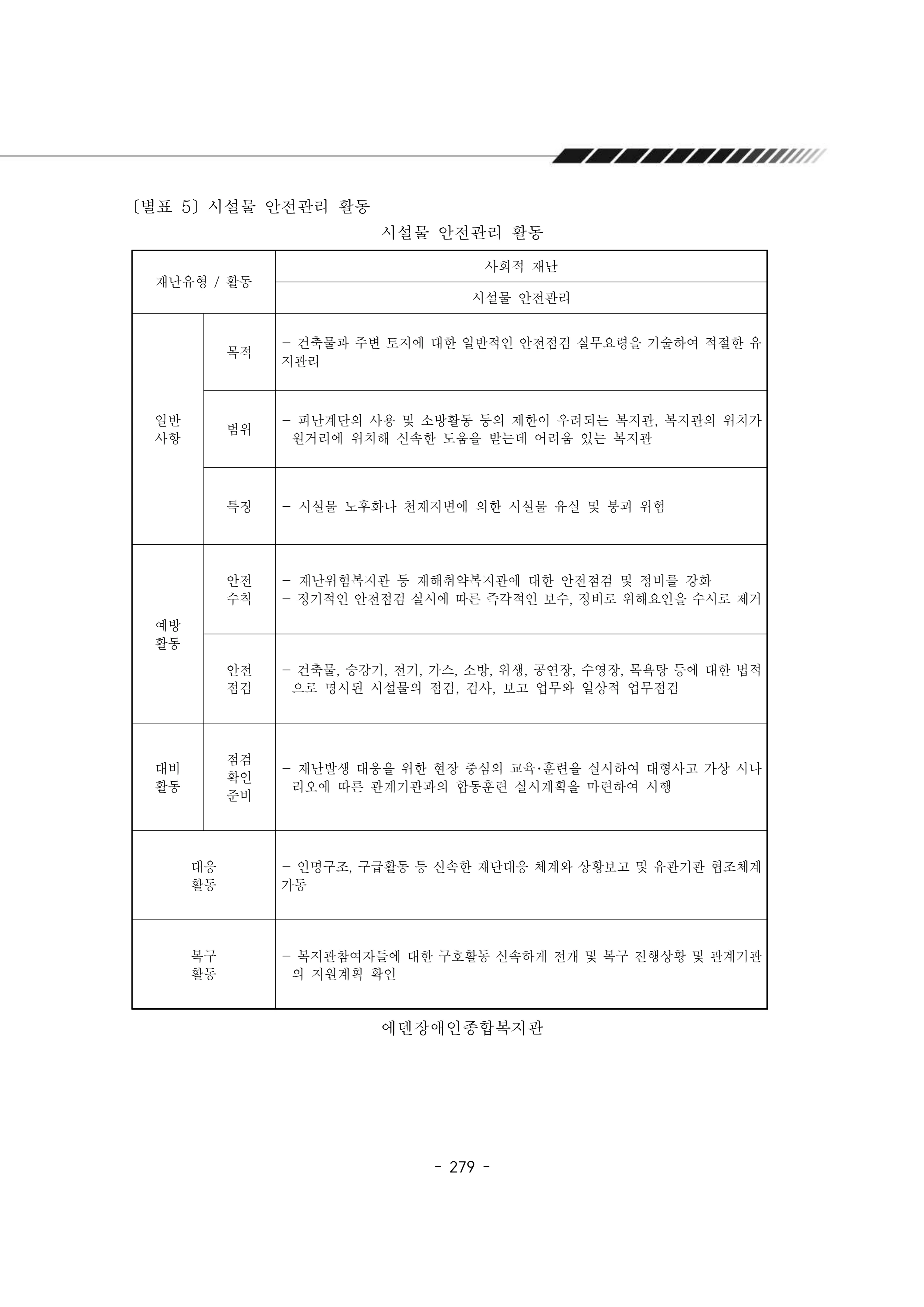 2025년 에덴장애인종합복지관 운영규정집 280페이지