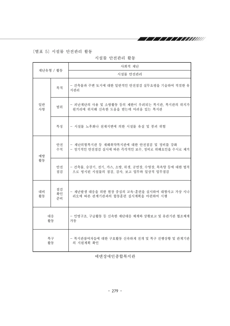 2025년 에덴장애인종합복지관 운영규정집 280페이지