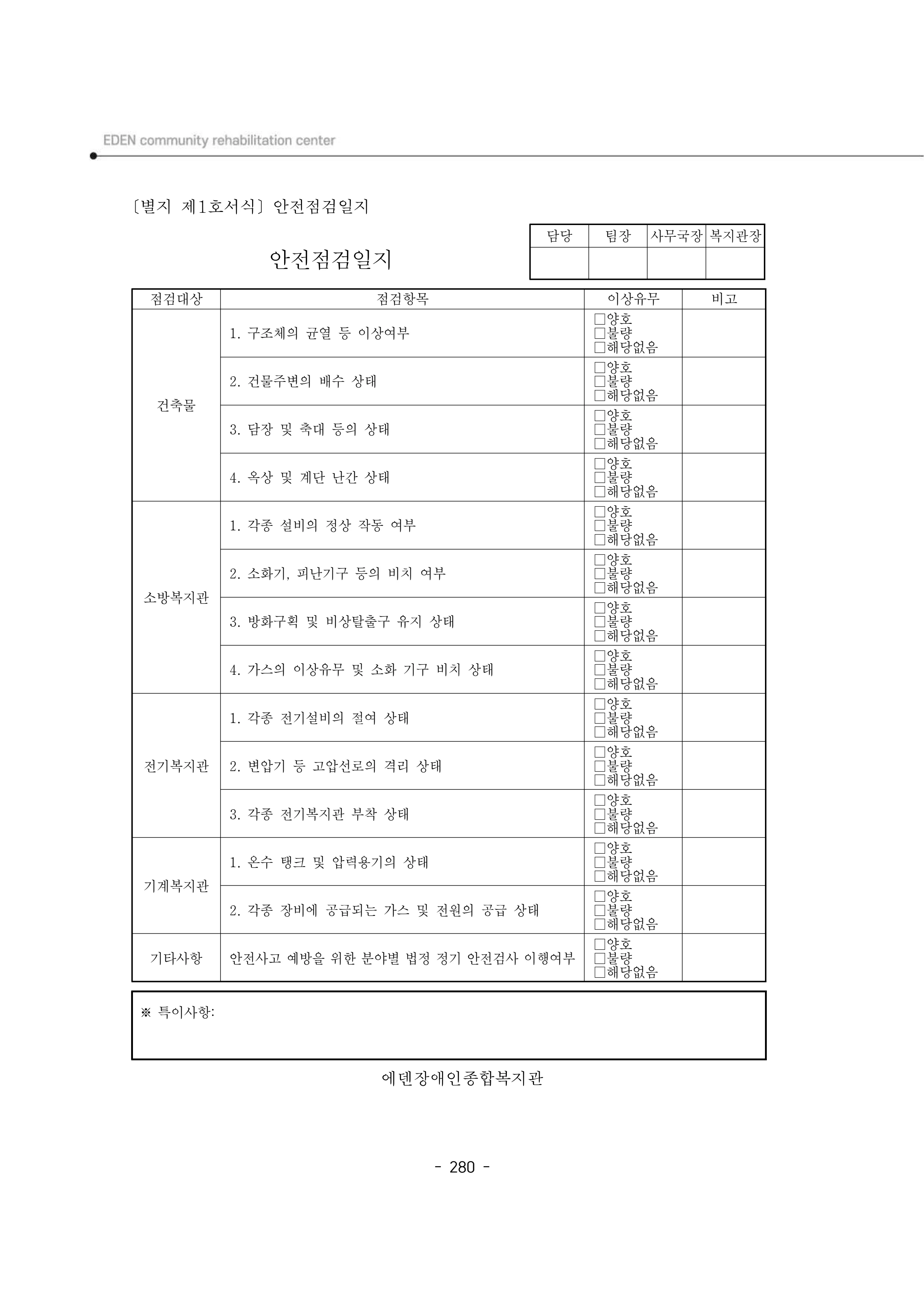 2025년 에덴장애인종합복지관 운영규정집 281페이지