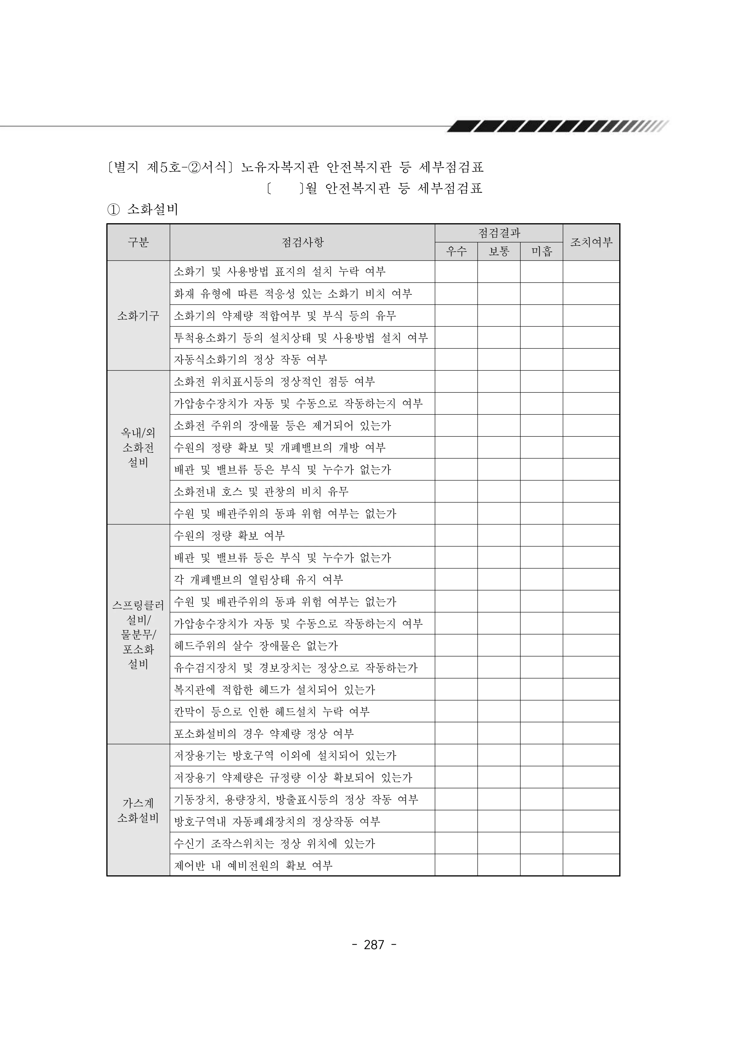 2025년 에덴장애인종합복지관 운영규정집 288페이지