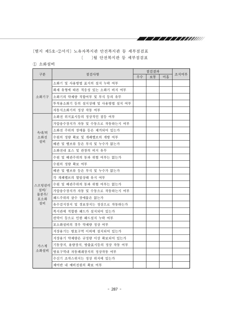 2025년 에덴장애인종합복지관 운영규정집 288페이지