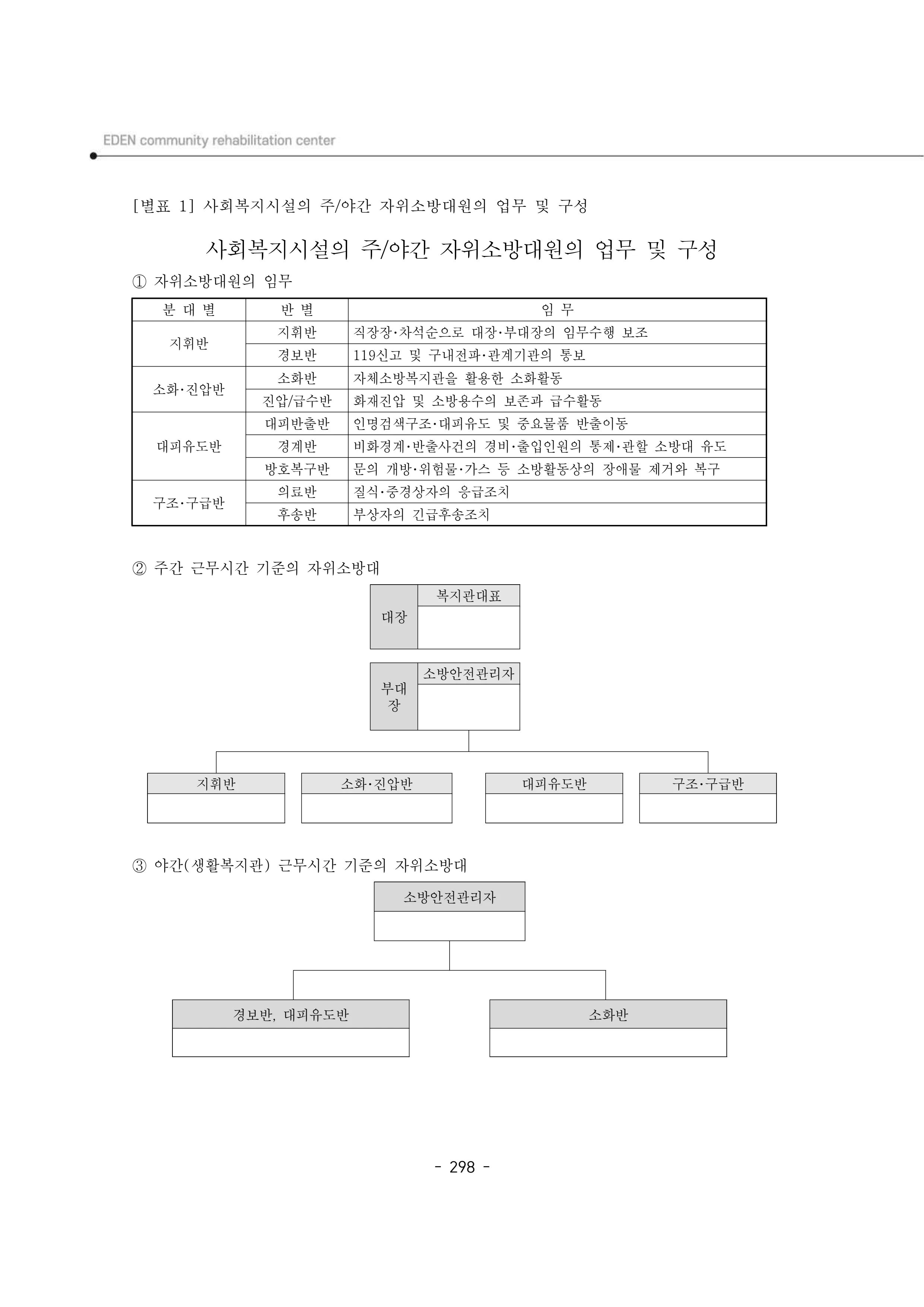 2025년 에덴장애인종합복지관 운영규정집 299페이지