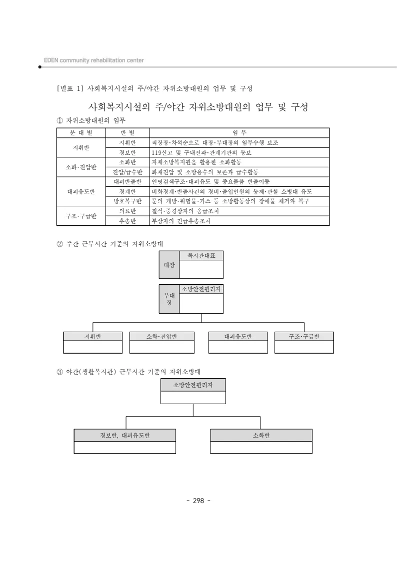 2025년 에덴장애인종합복지관 운영규정집 299페이지