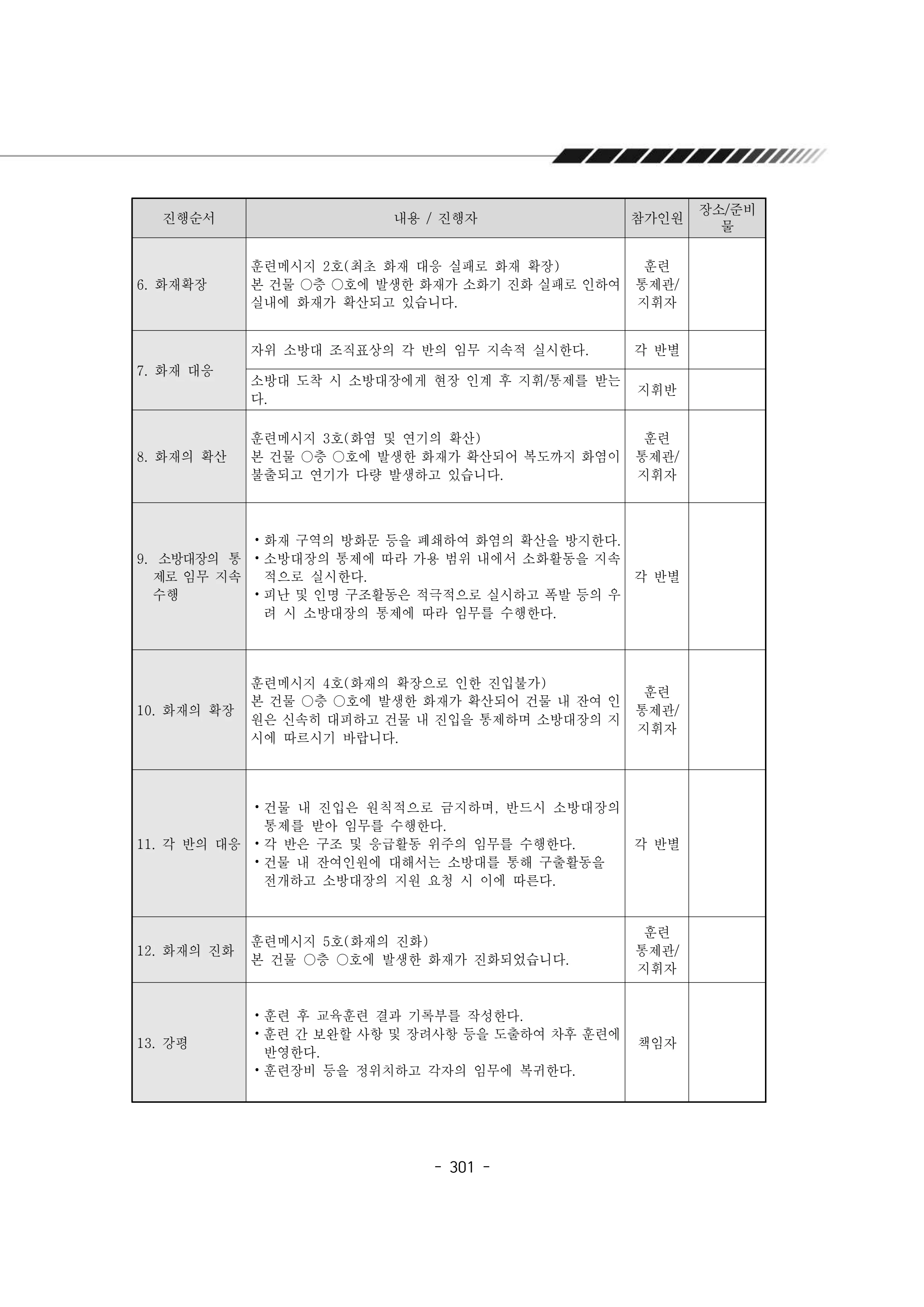 2025년 에덴장애인종합복지관 운영규정집 302페이지