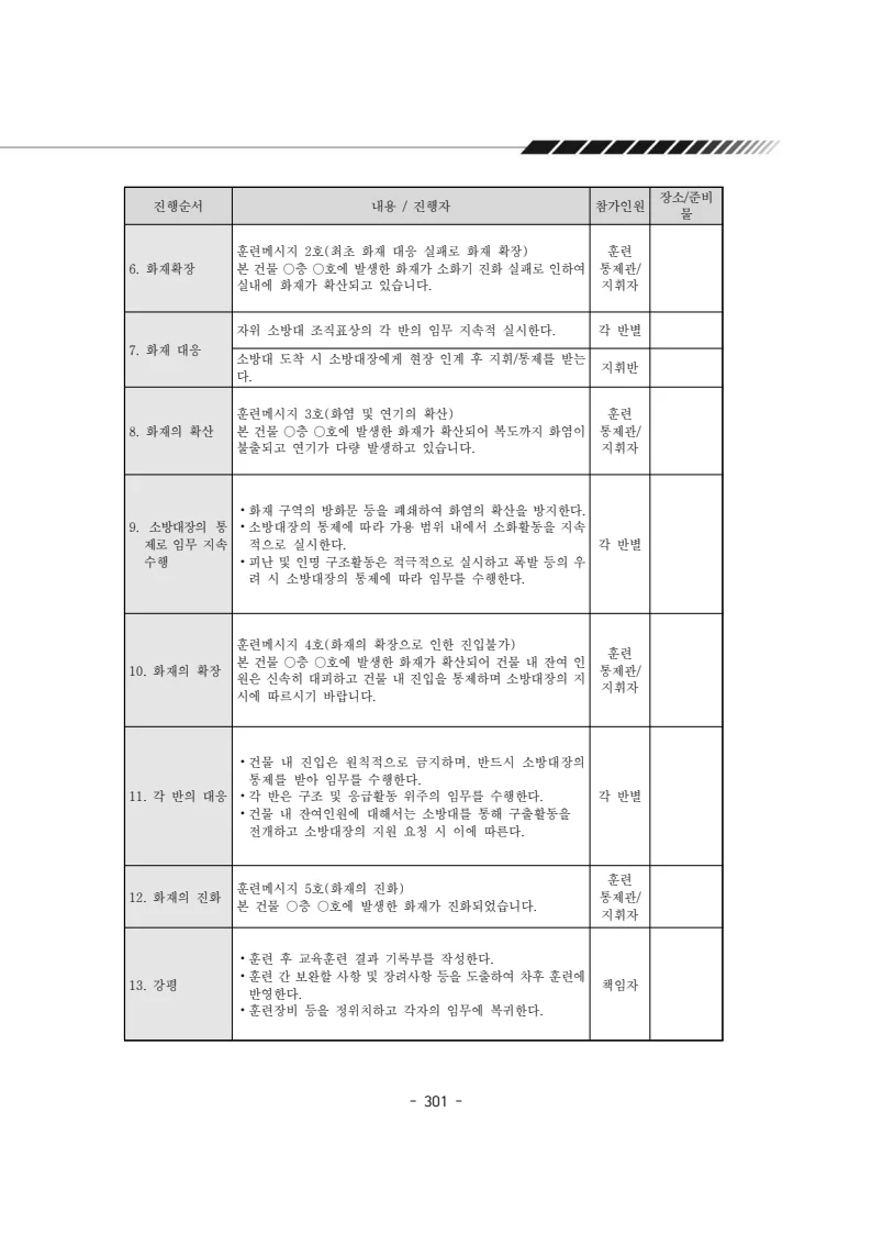 2025년 에덴장애인종합복지관 운영규정집 302페이지