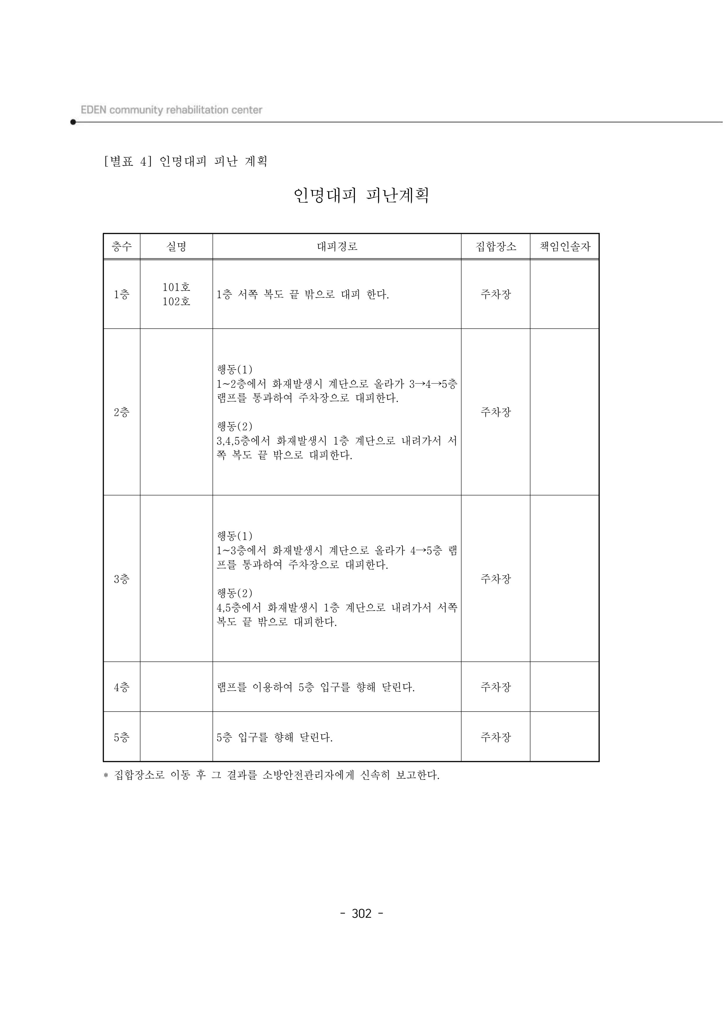 2025년 에덴장애인종합복지관 운영규정집 303페이지