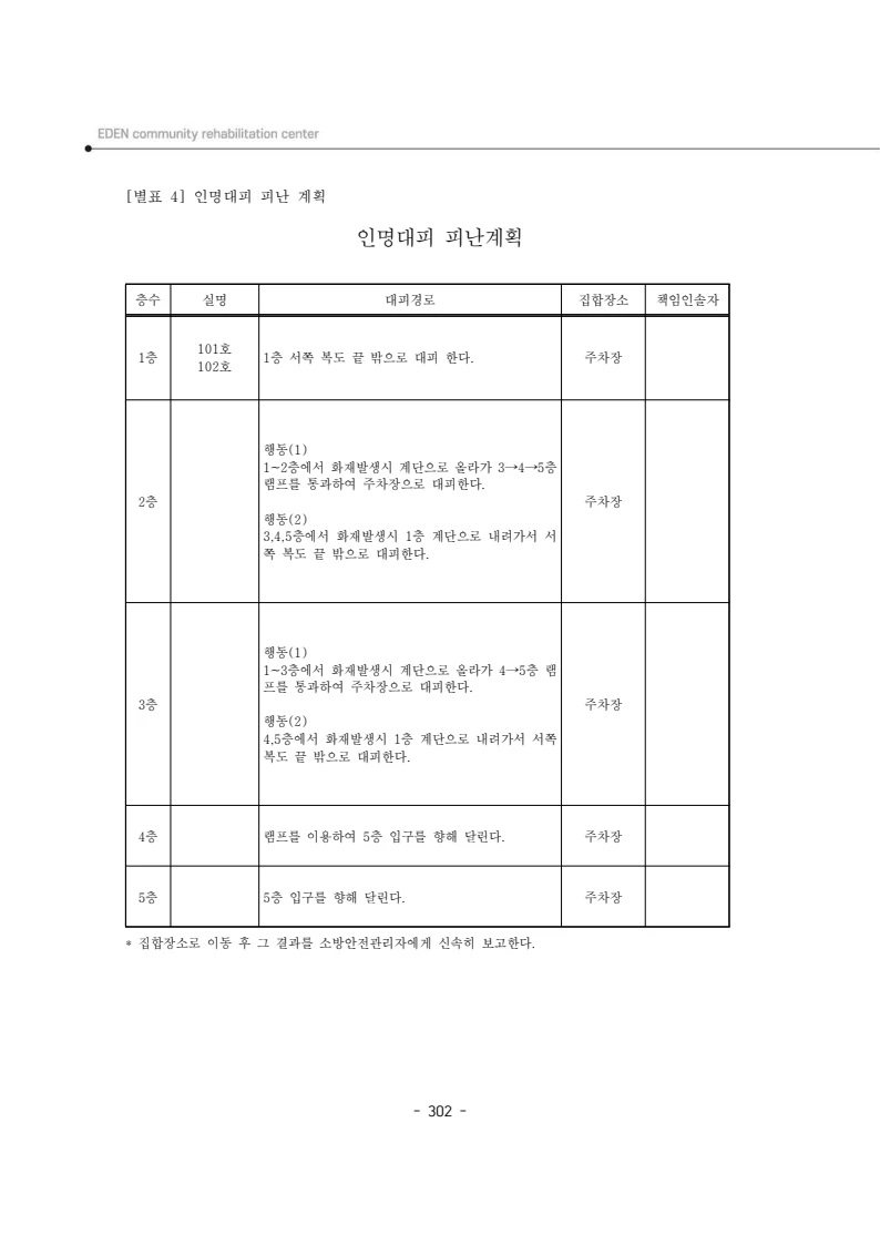 2025년 에덴장애인종합복지관 운영규정집 303페이지