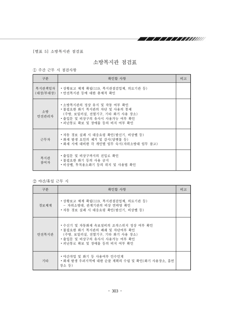 2025년 에덴장애인종합복지관 운영규정집 304페이지