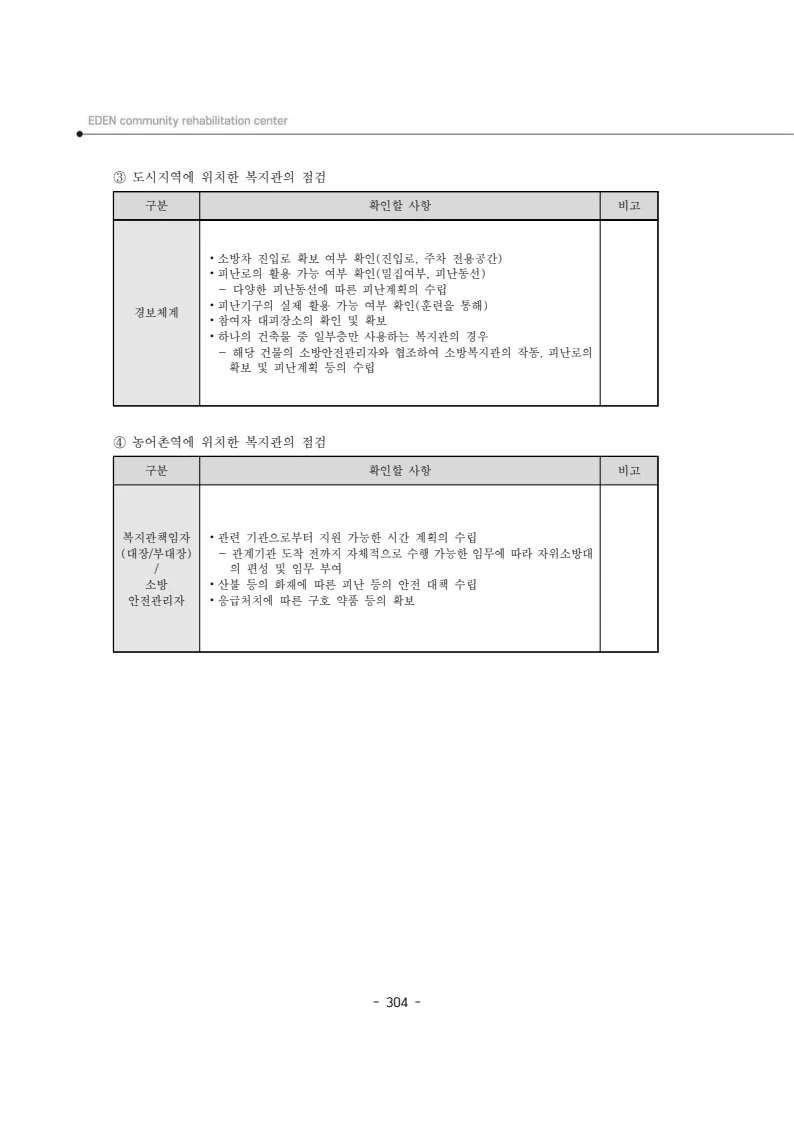 2025년 에덴장애인종합복지관 운영규정집 305페이지