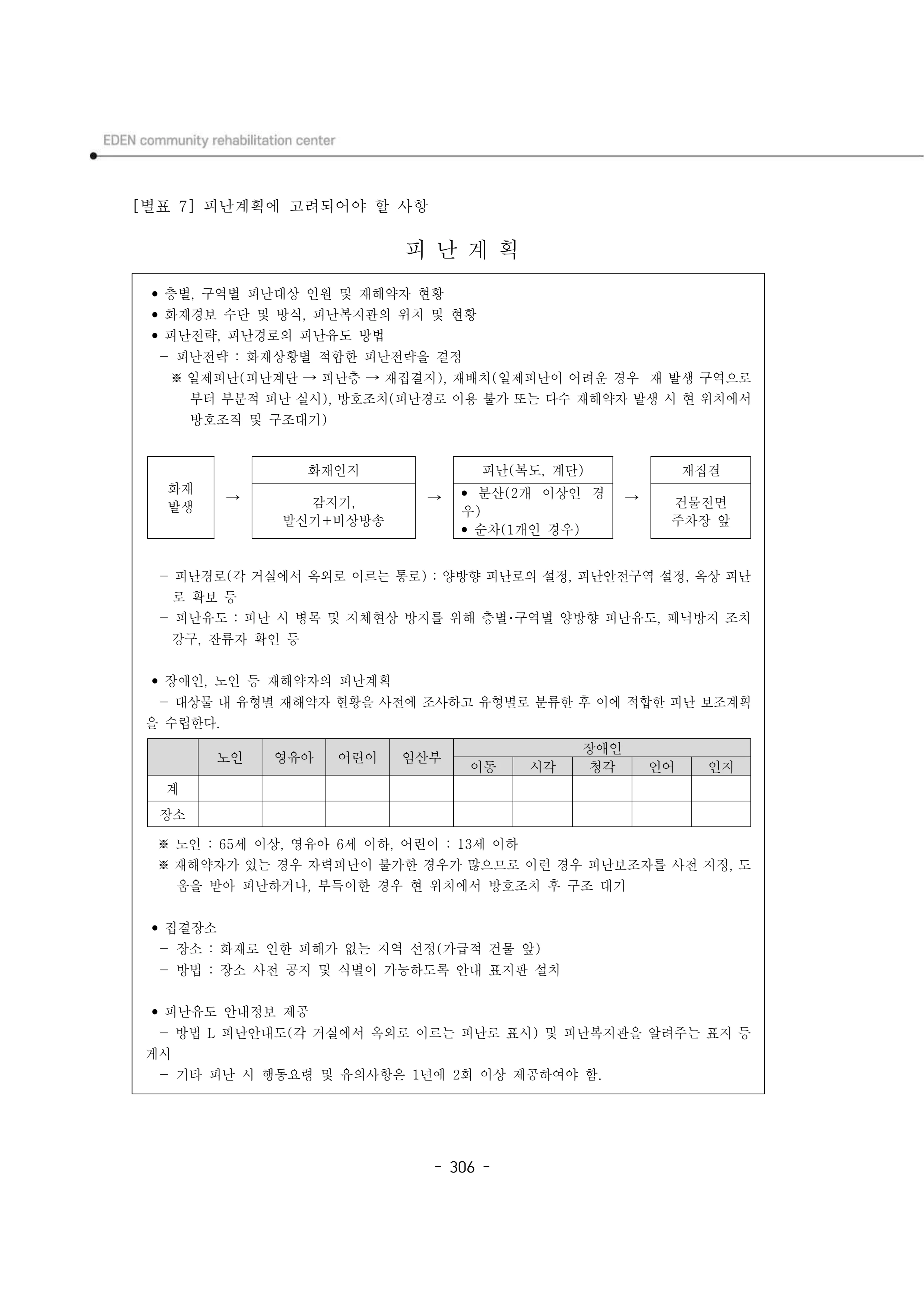 2025년 에덴장애인종합복지관 운영규정집 307페이지
