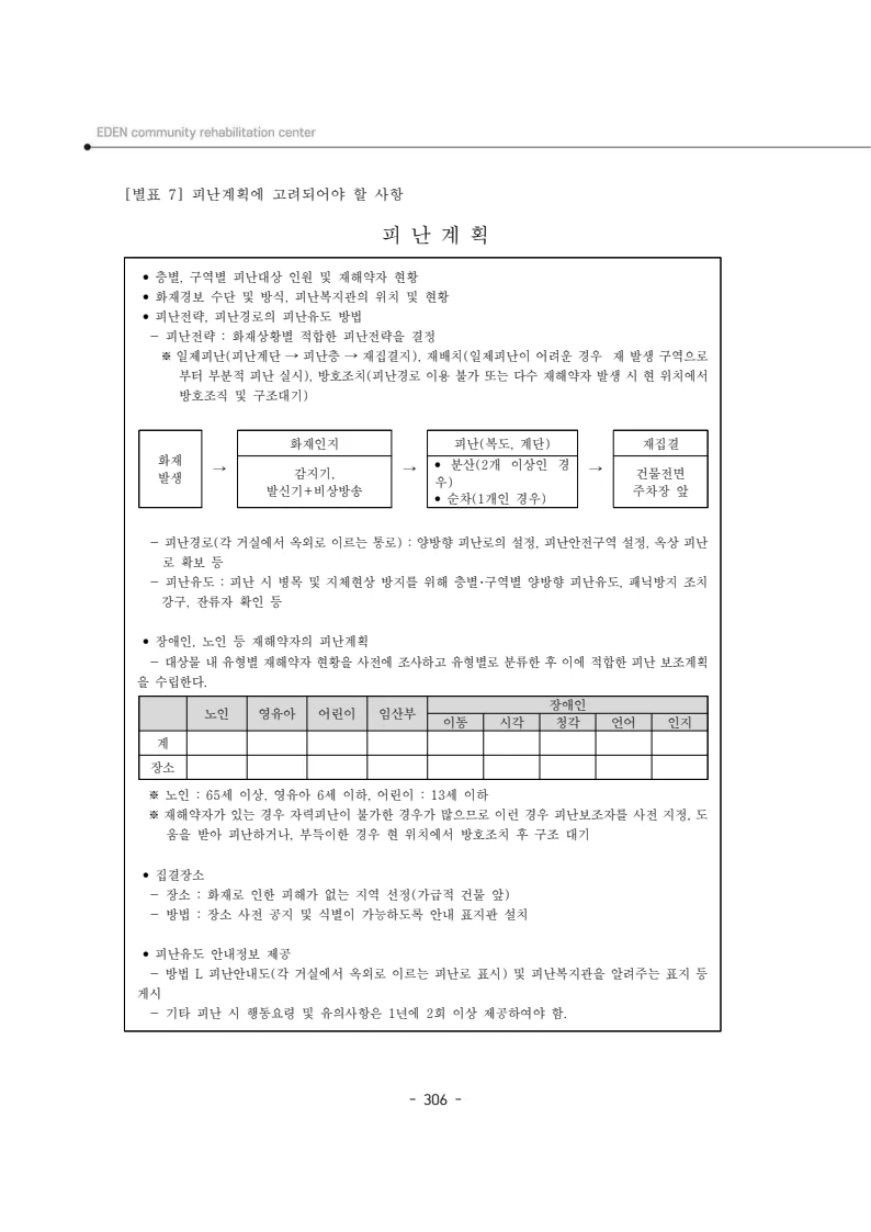 2025년 에덴장애인종합복지관 운영규정집 307페이지