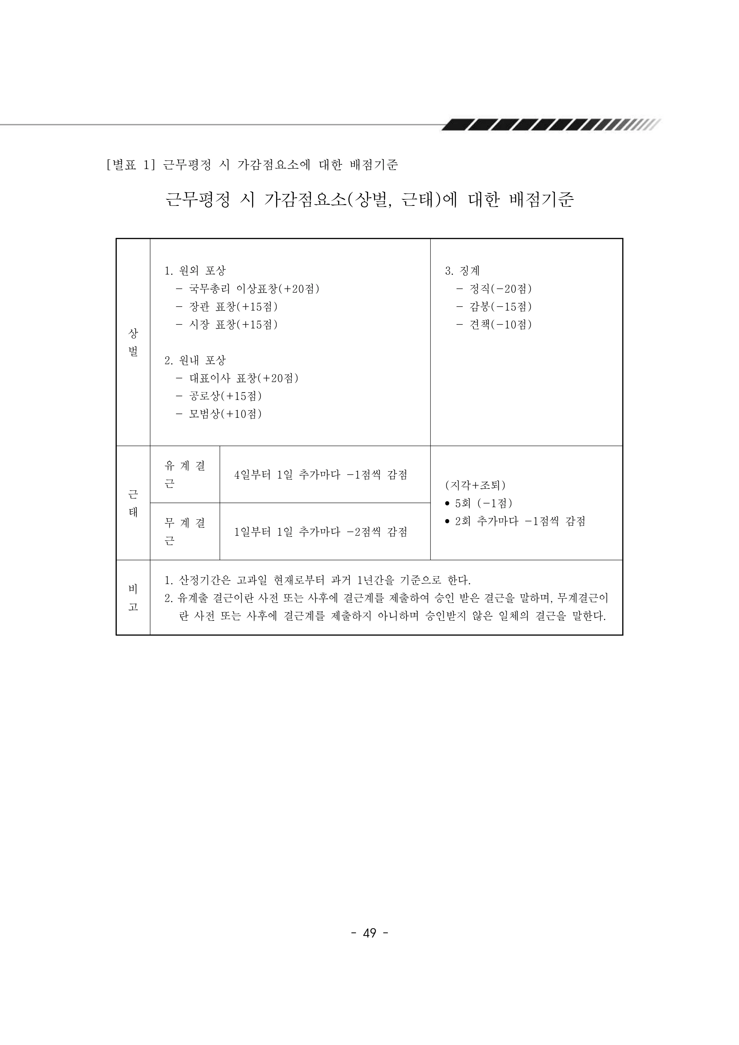 2025년 에덴장애인종합복지관 운영규정집 50페이지
