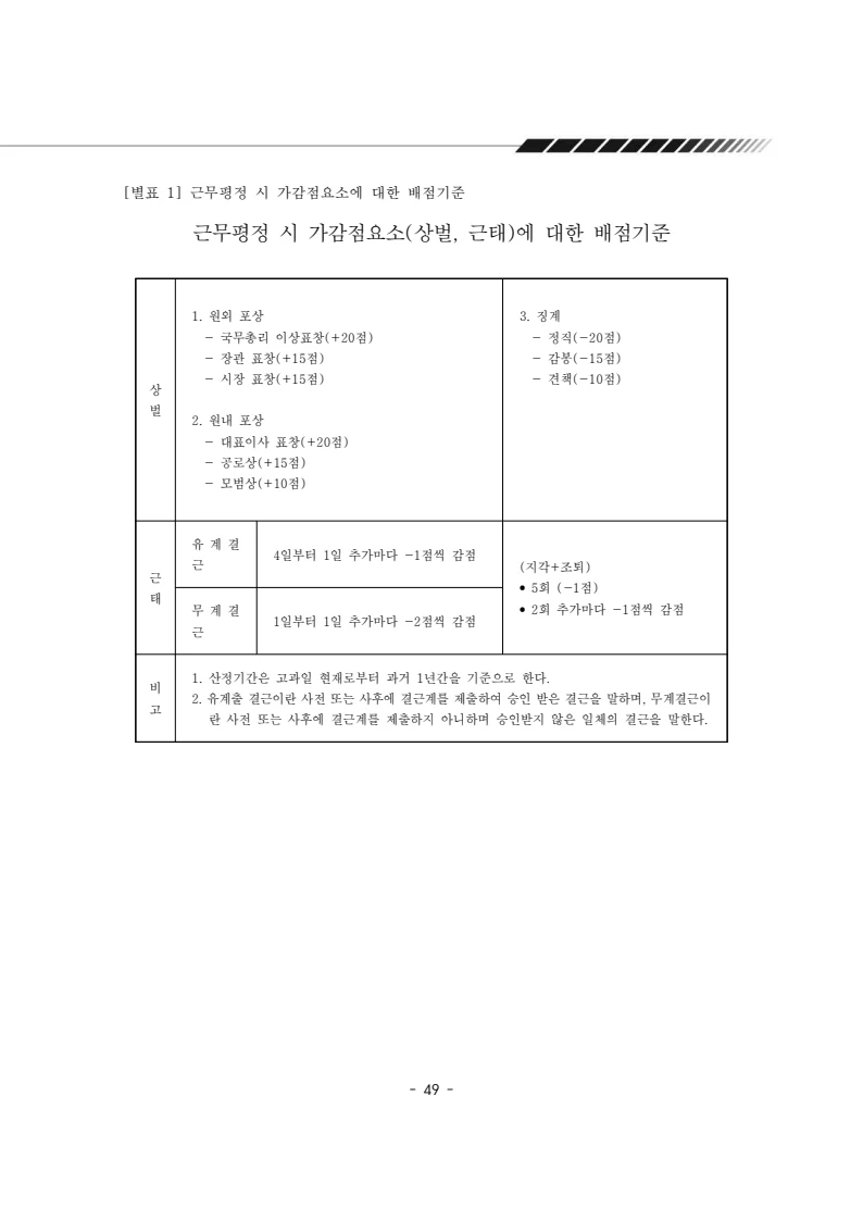 2025년 에덴장애인종합복지관 운영규정집 50페이지
