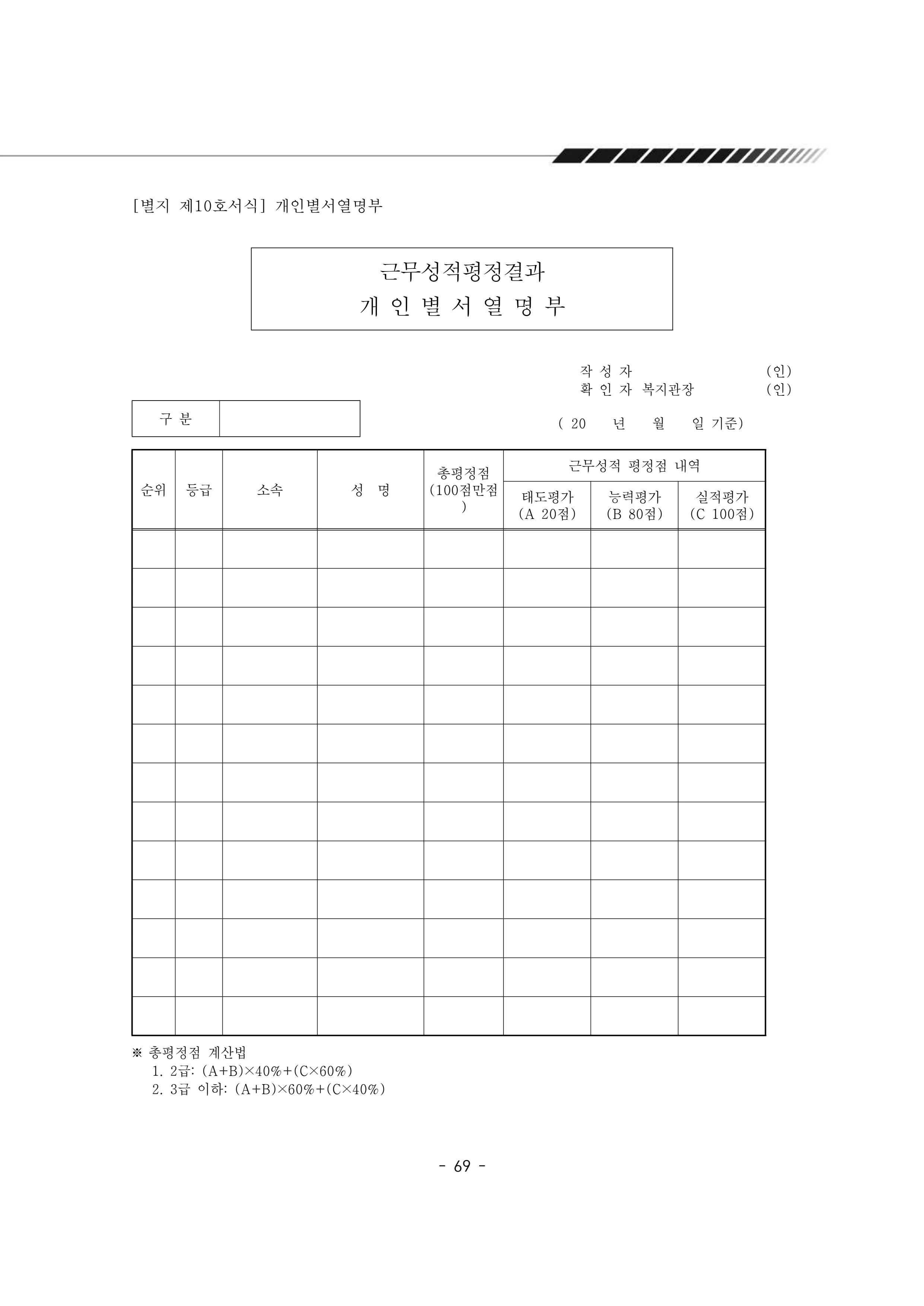 2025년 에덴장애인종합복지관 운영규정집 70페이지