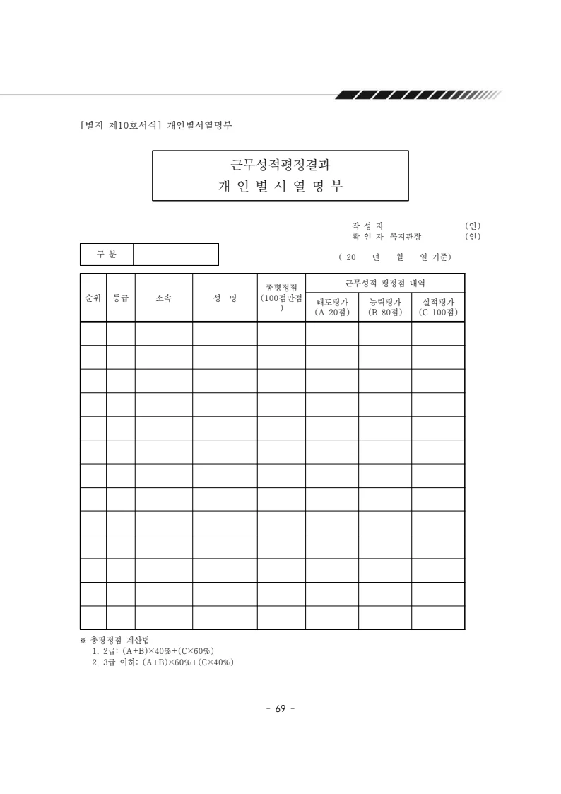 2025년 에덴장애인종합복지관 운영규정집 70페이지