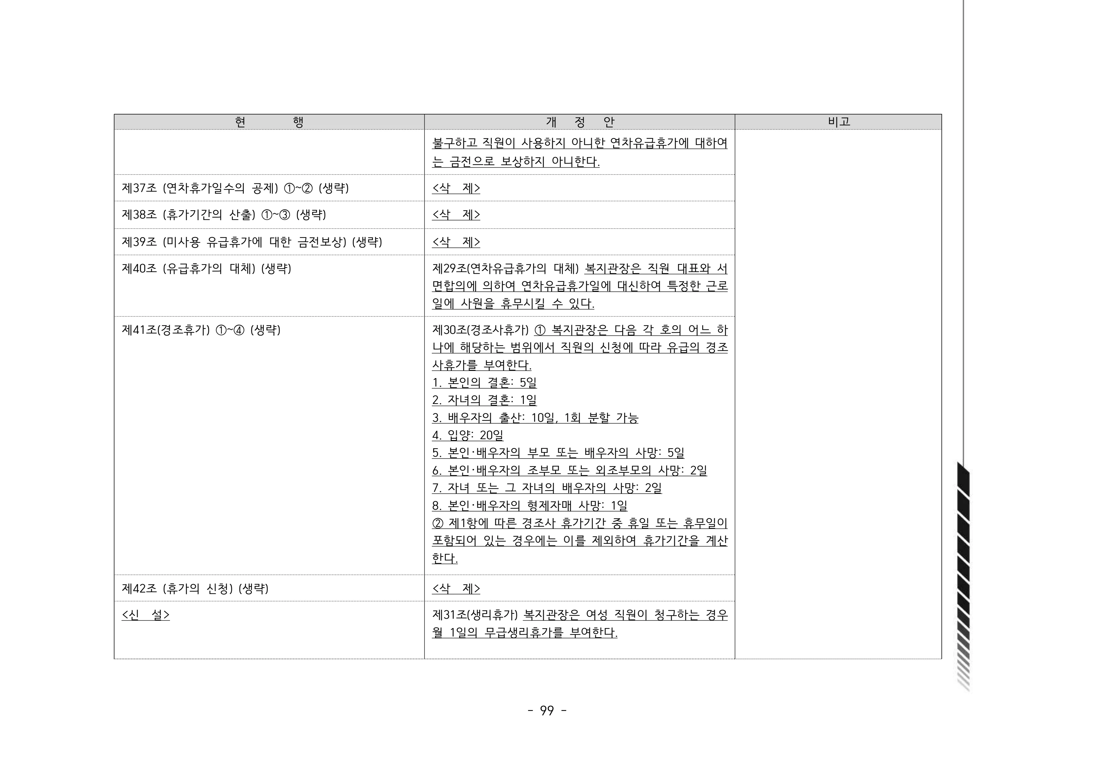 2024년 에덴장애인종합복지관 운영규정집 100페이지
