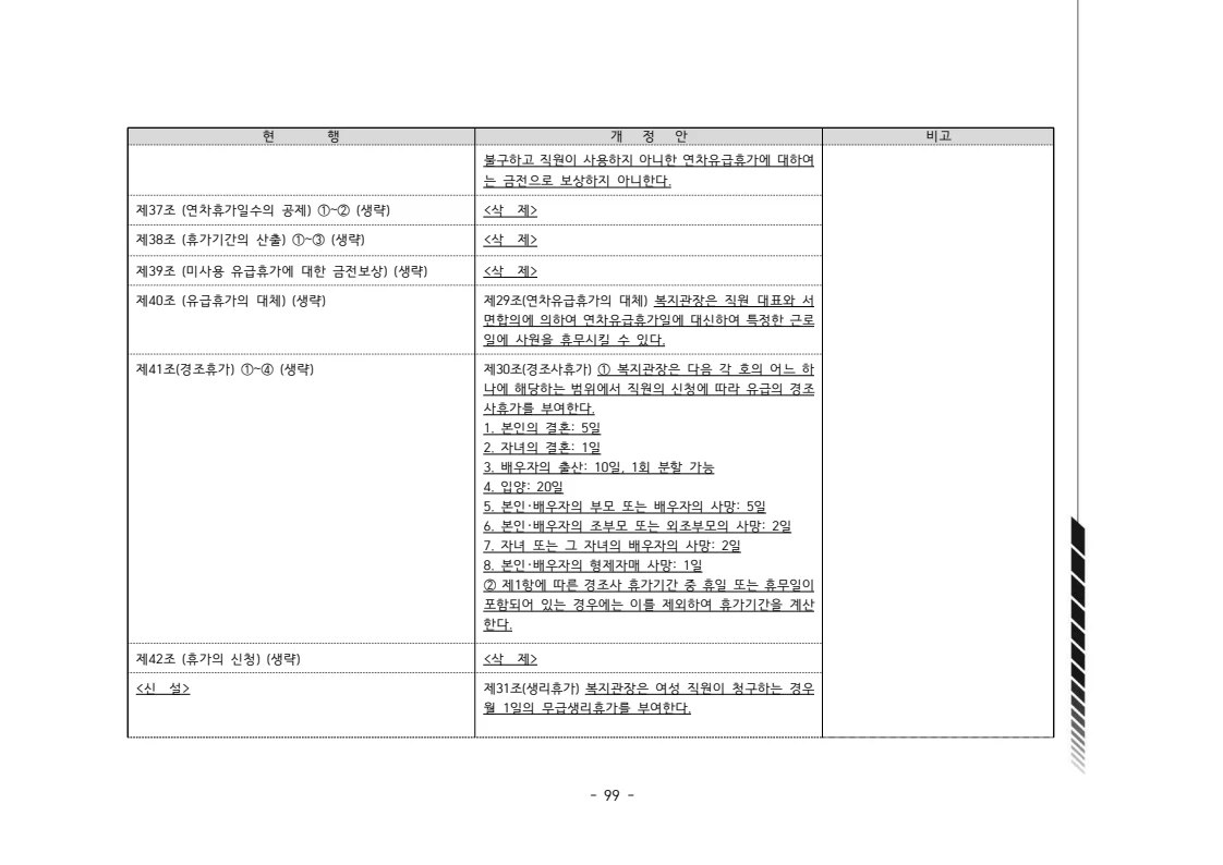 2024년 에덴장애인종합복지관 운영규정집 100페이지