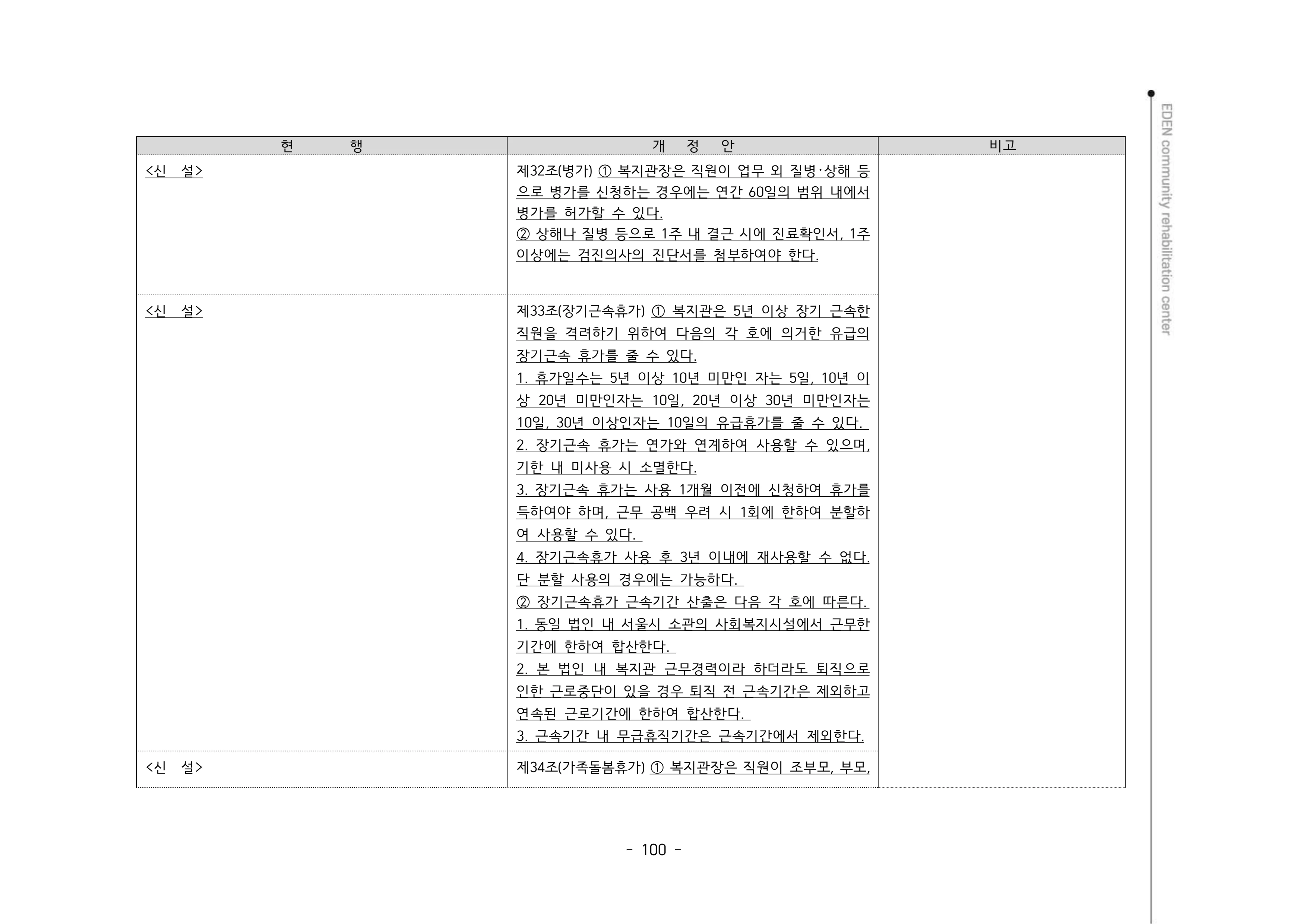 2024년 에덴장애인종합복지관 운영규정집 101페이지