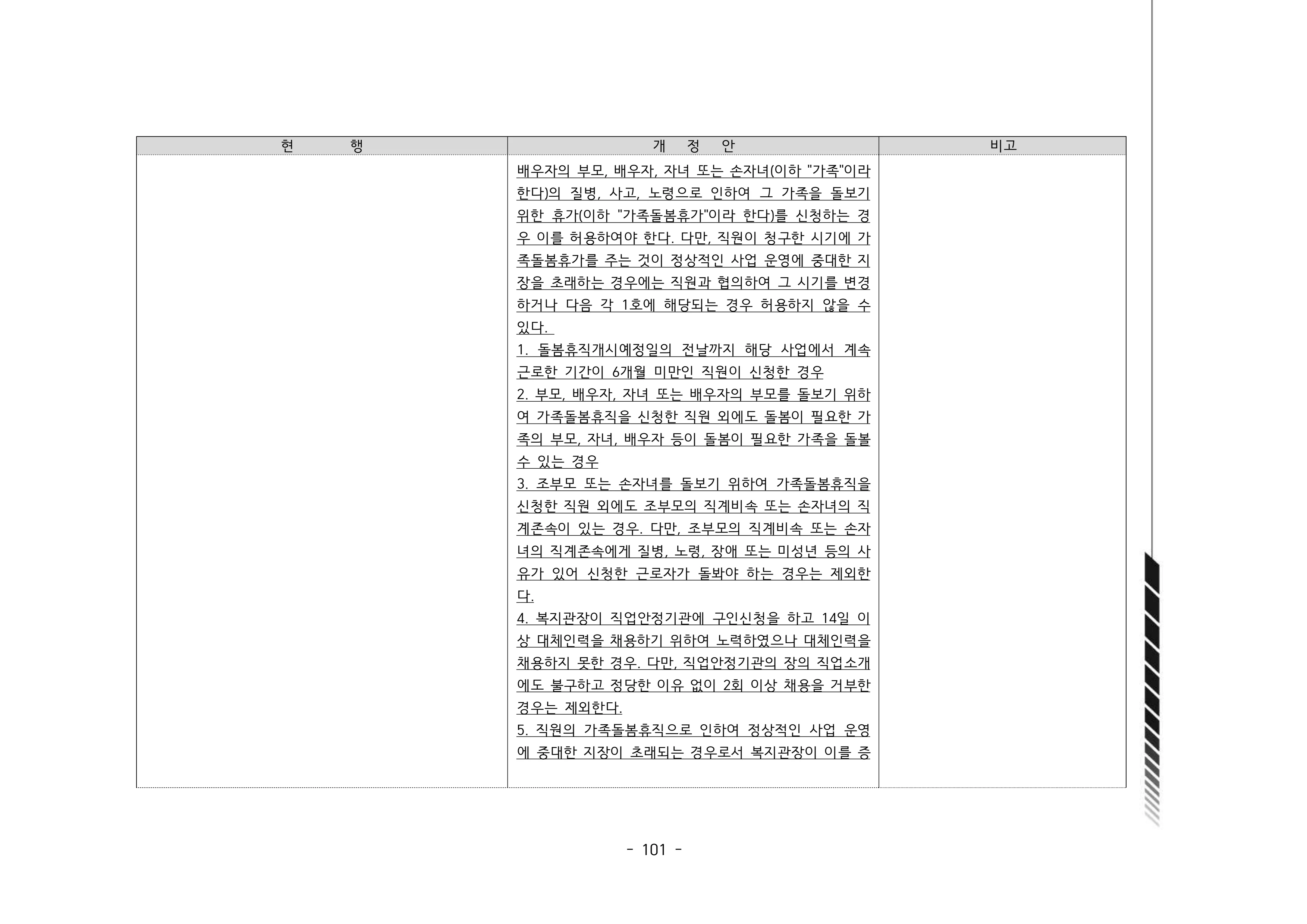 2024년 에덴장애인종합복지관 운영규정집 102페이지