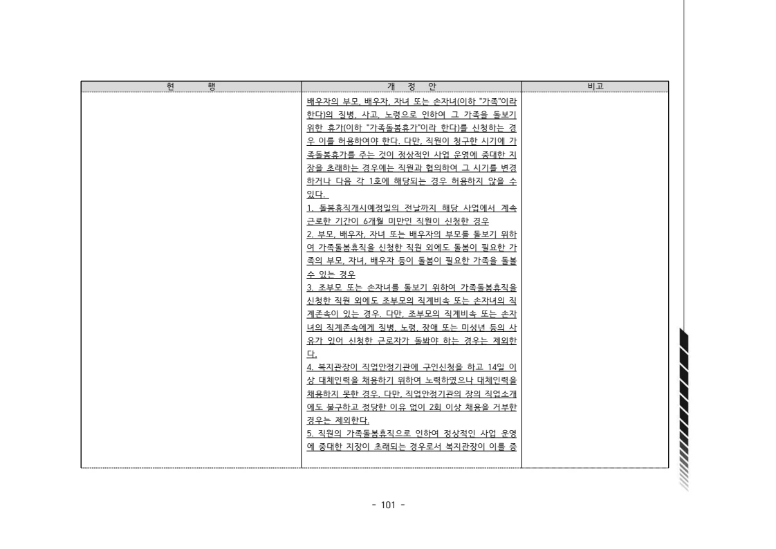 2024년 에덴장애인종합복지관 운영규정집 102페이지