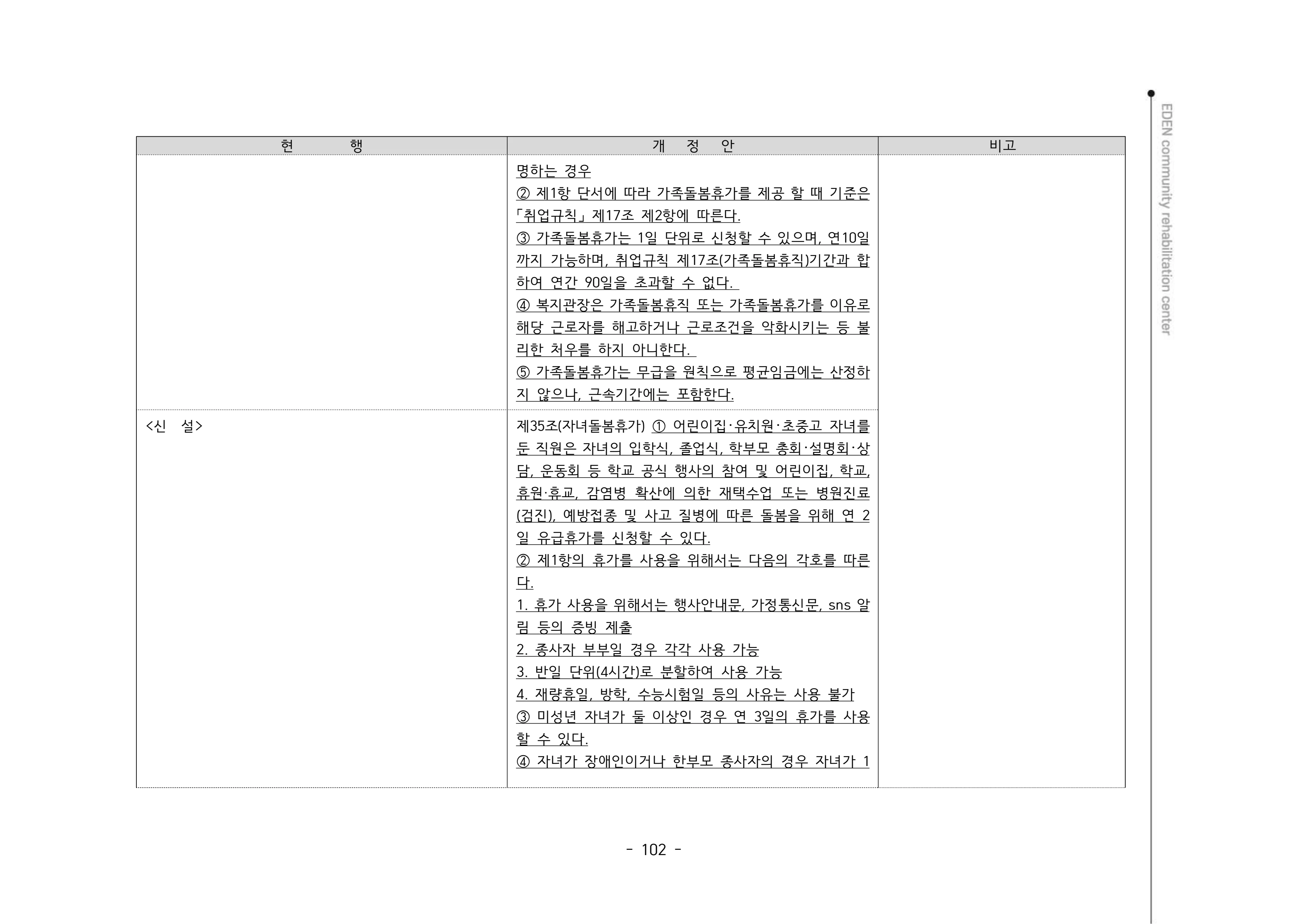 2024년 에덴장애인종합복지관 운영규정집 103페이지