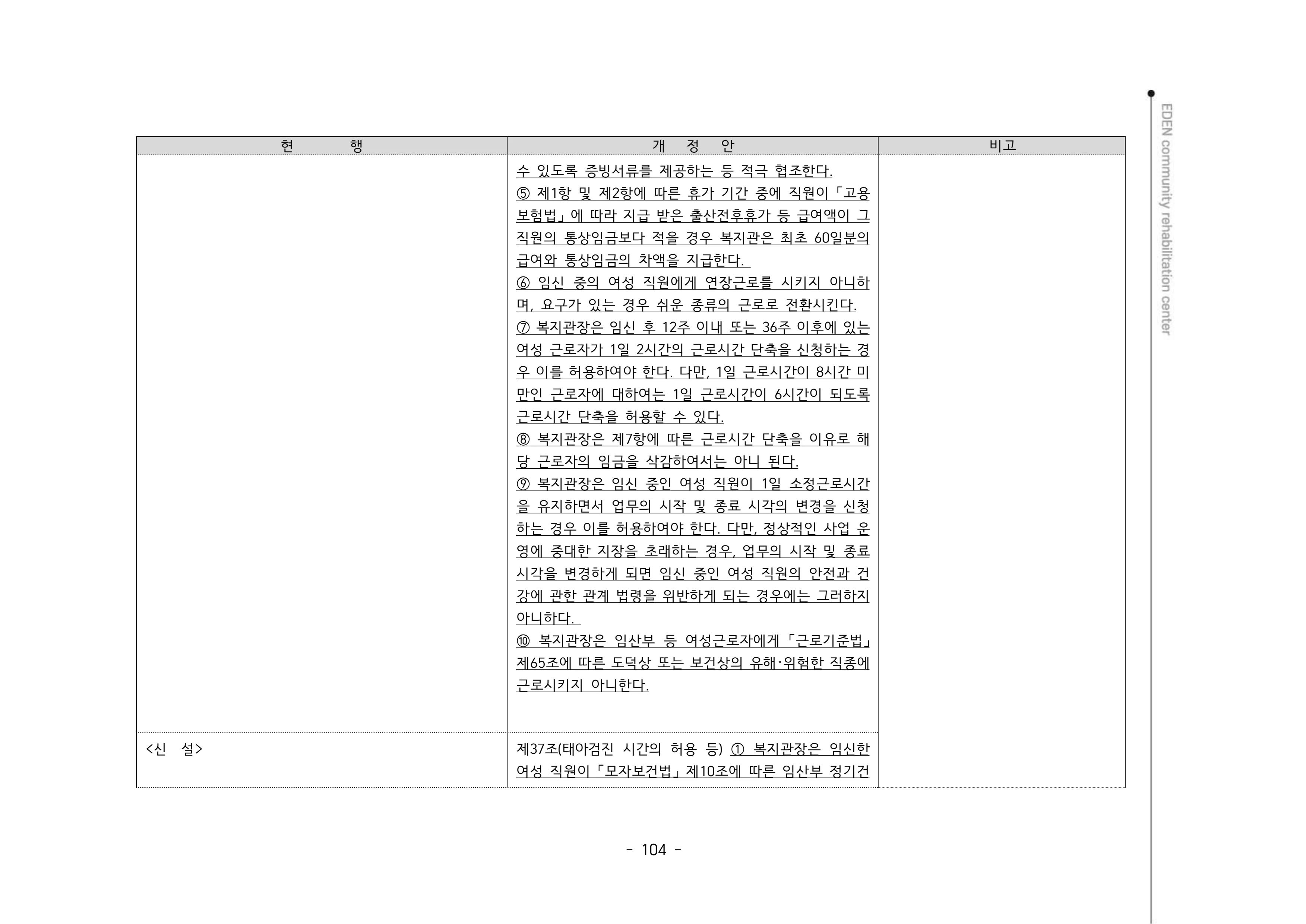2024년 에덴장애인종합복지관 운영규정집 105페이지