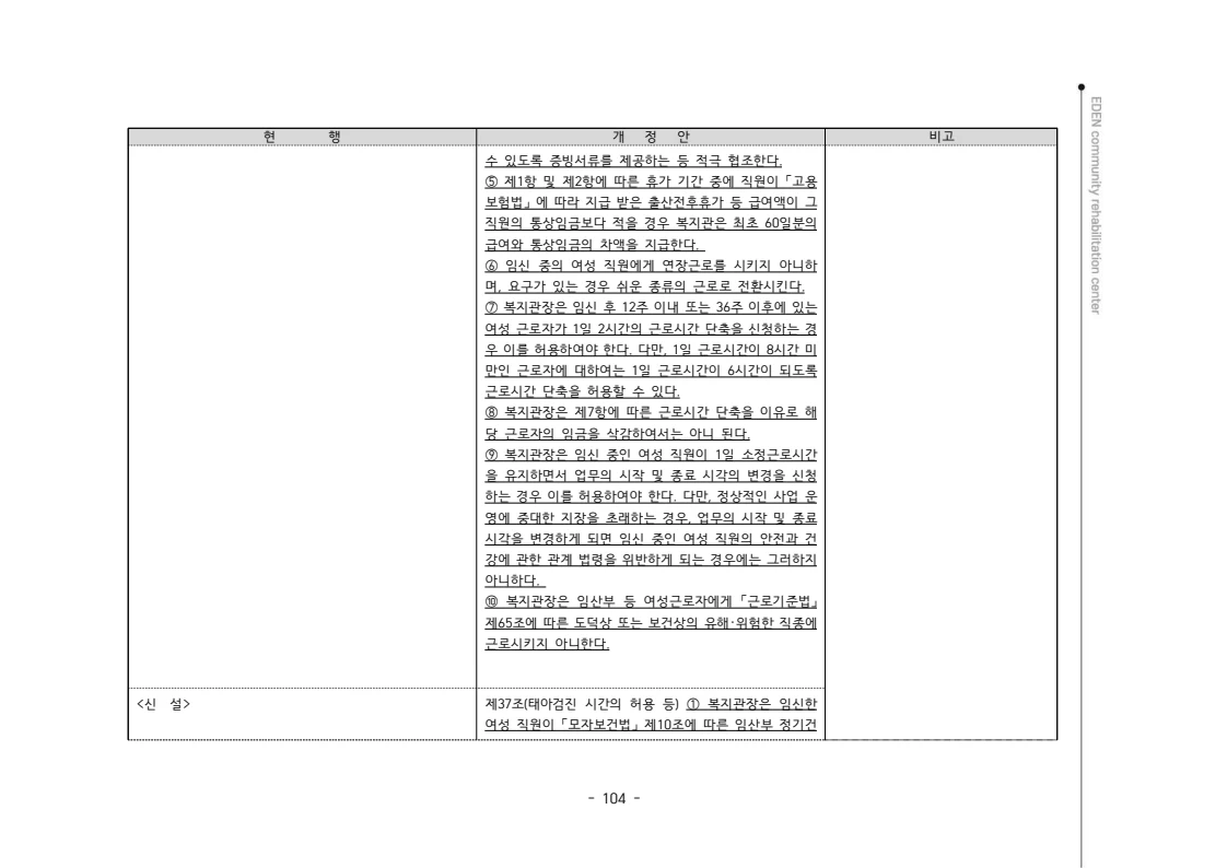 2024년 에덴장애인종합복지관 운영규정집 105페이지