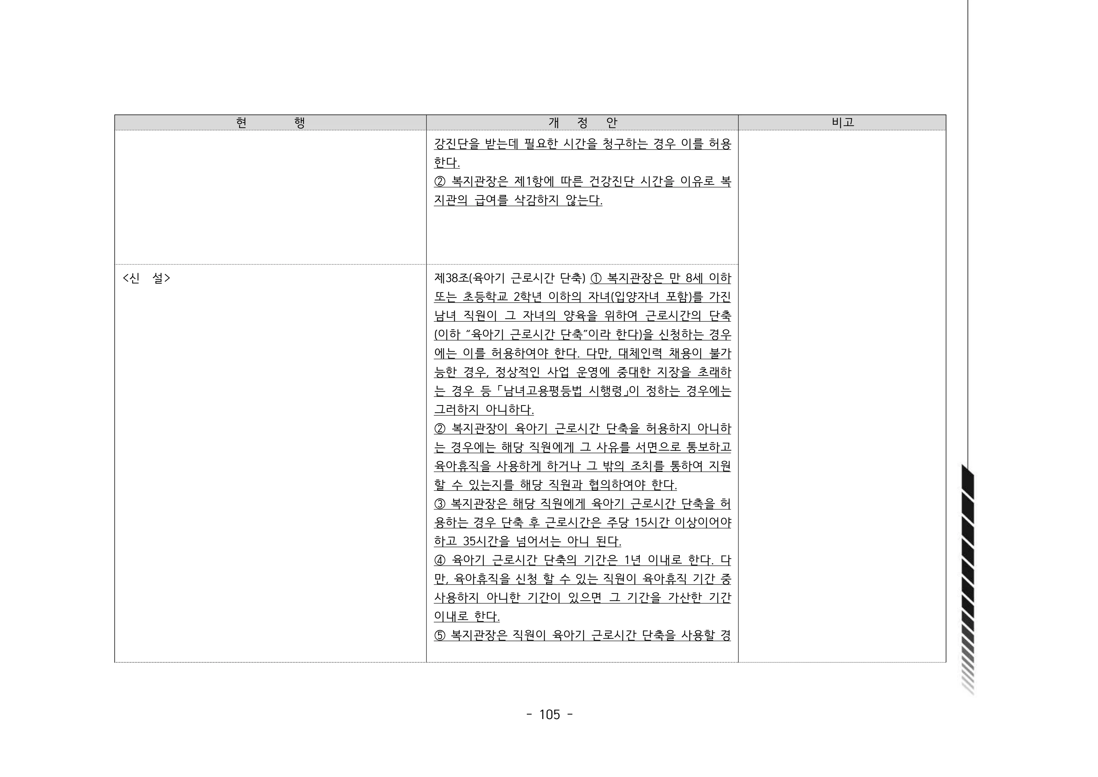 2024년 에덴장애인종합복지관 운영규정집 106페이지