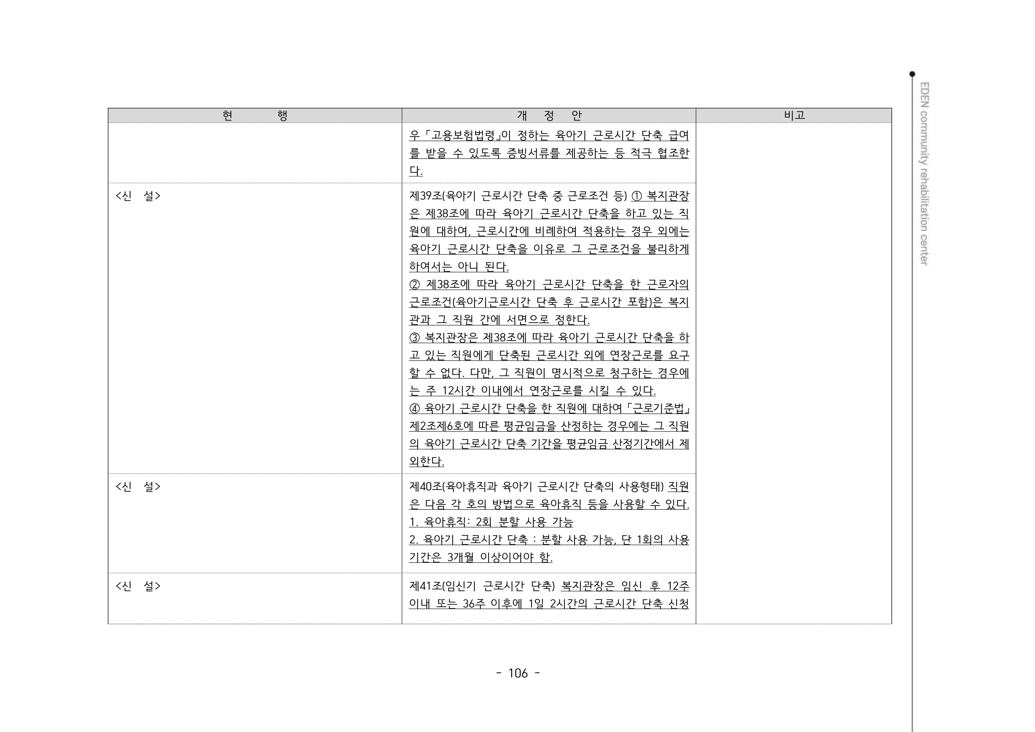 2024년 에덴장애인종합복지관 운영규정집 107페이지