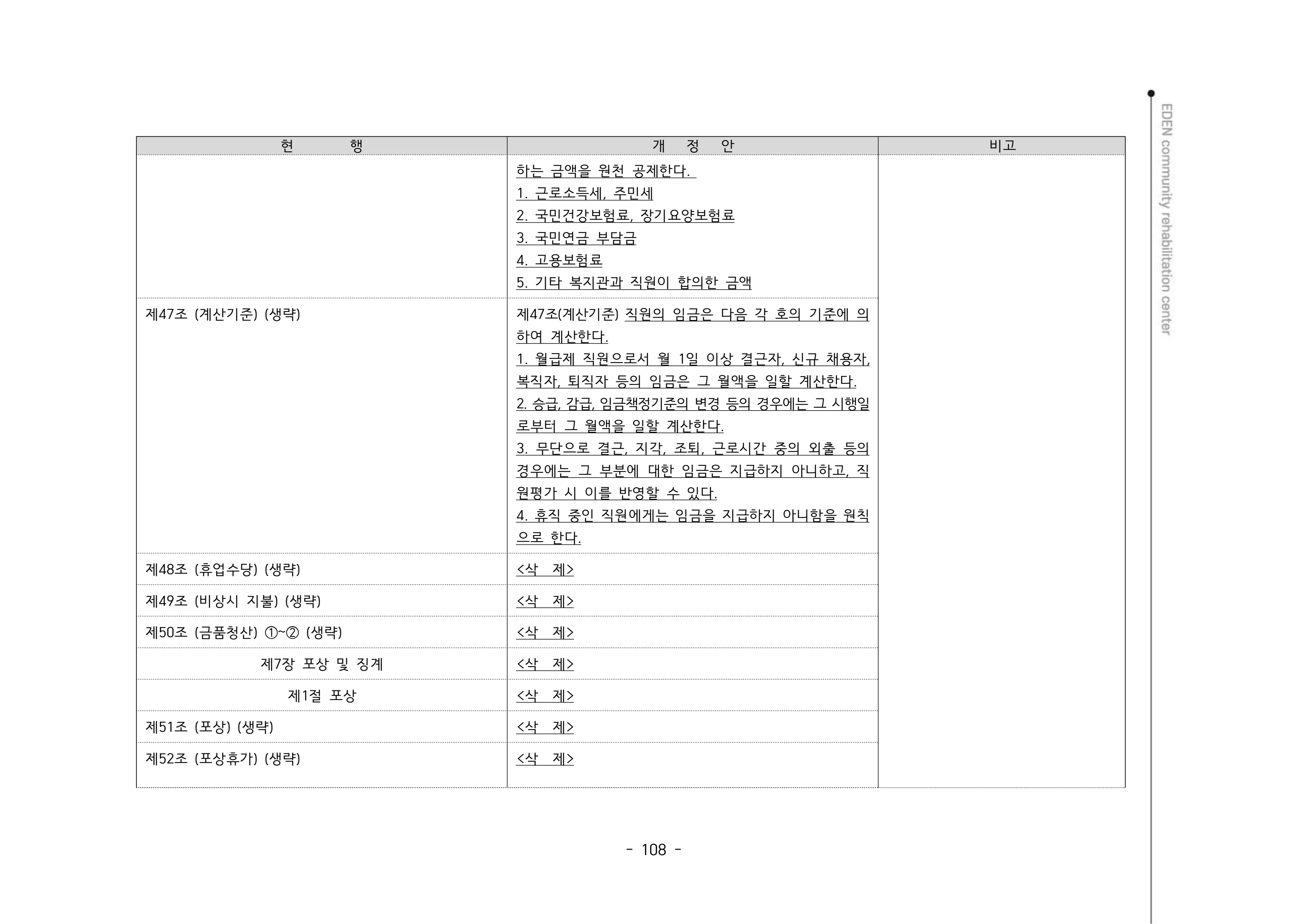 2024년 에덴장애인종합복지관 운영규정집 109페이지