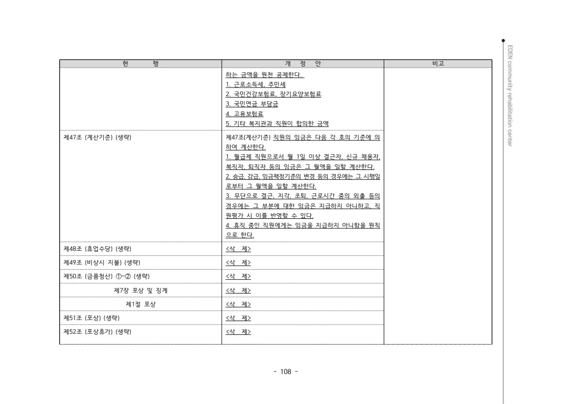 2024년 에덴장애인종합복지관 운영규정집 109페이지